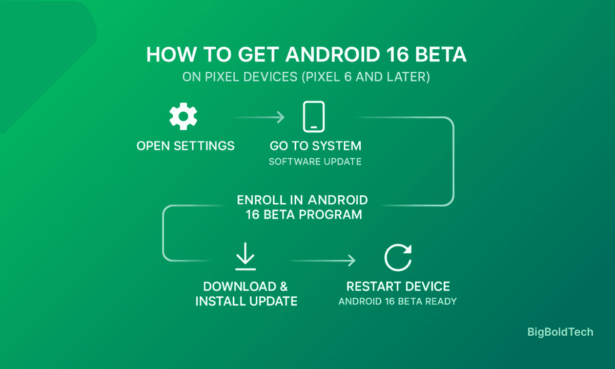 Android 16 Beta