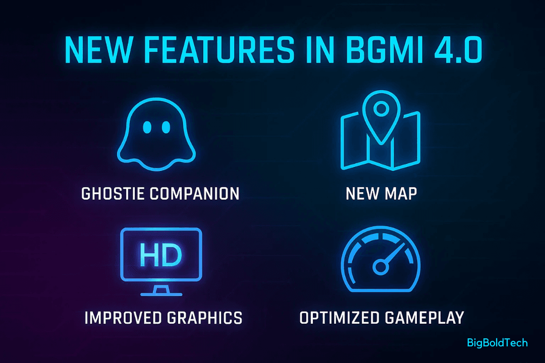 BGMI 4.0 Latest Version