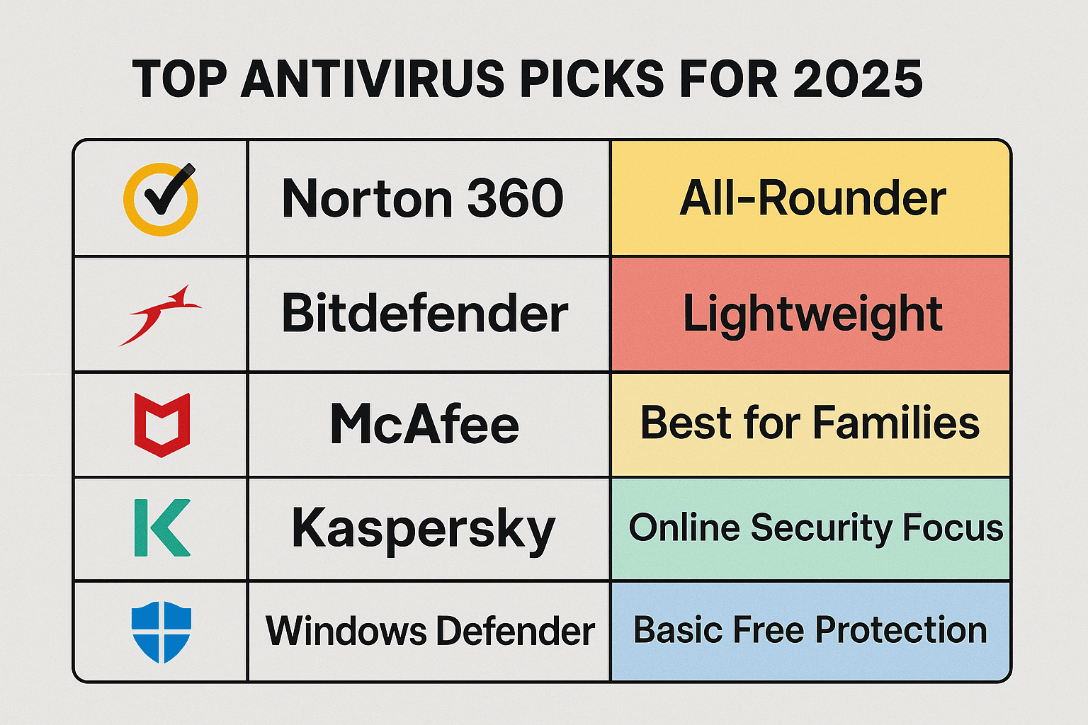 Choose the Best Antivirus