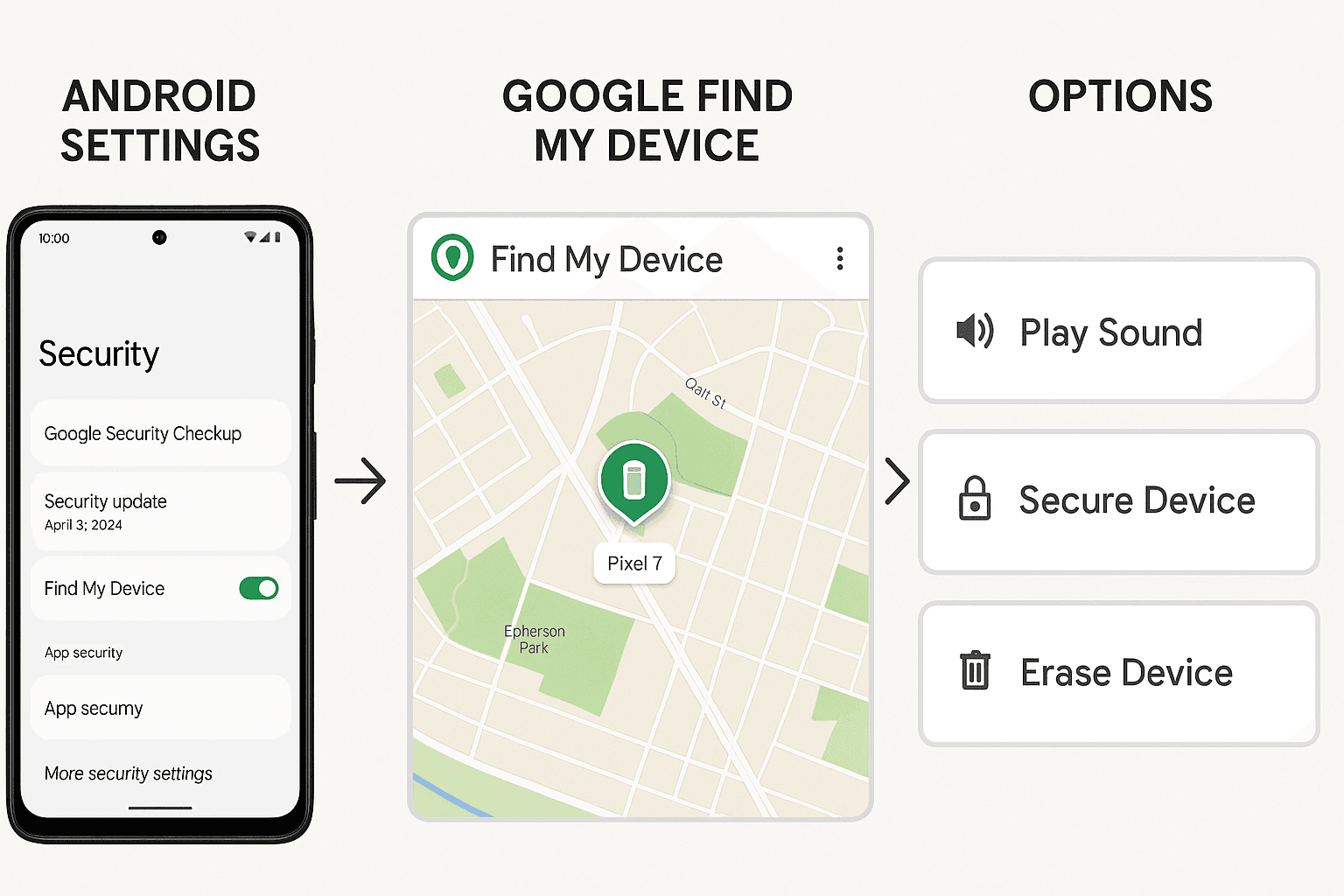 Find My Phone
