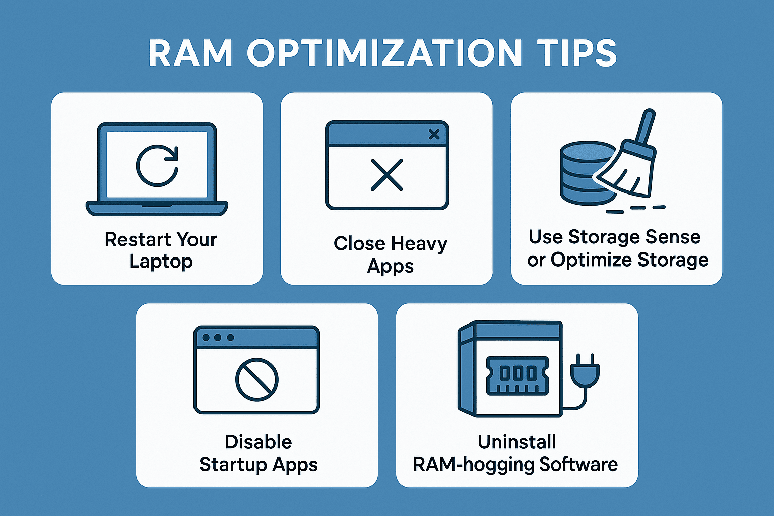 How to Check RAM Usage