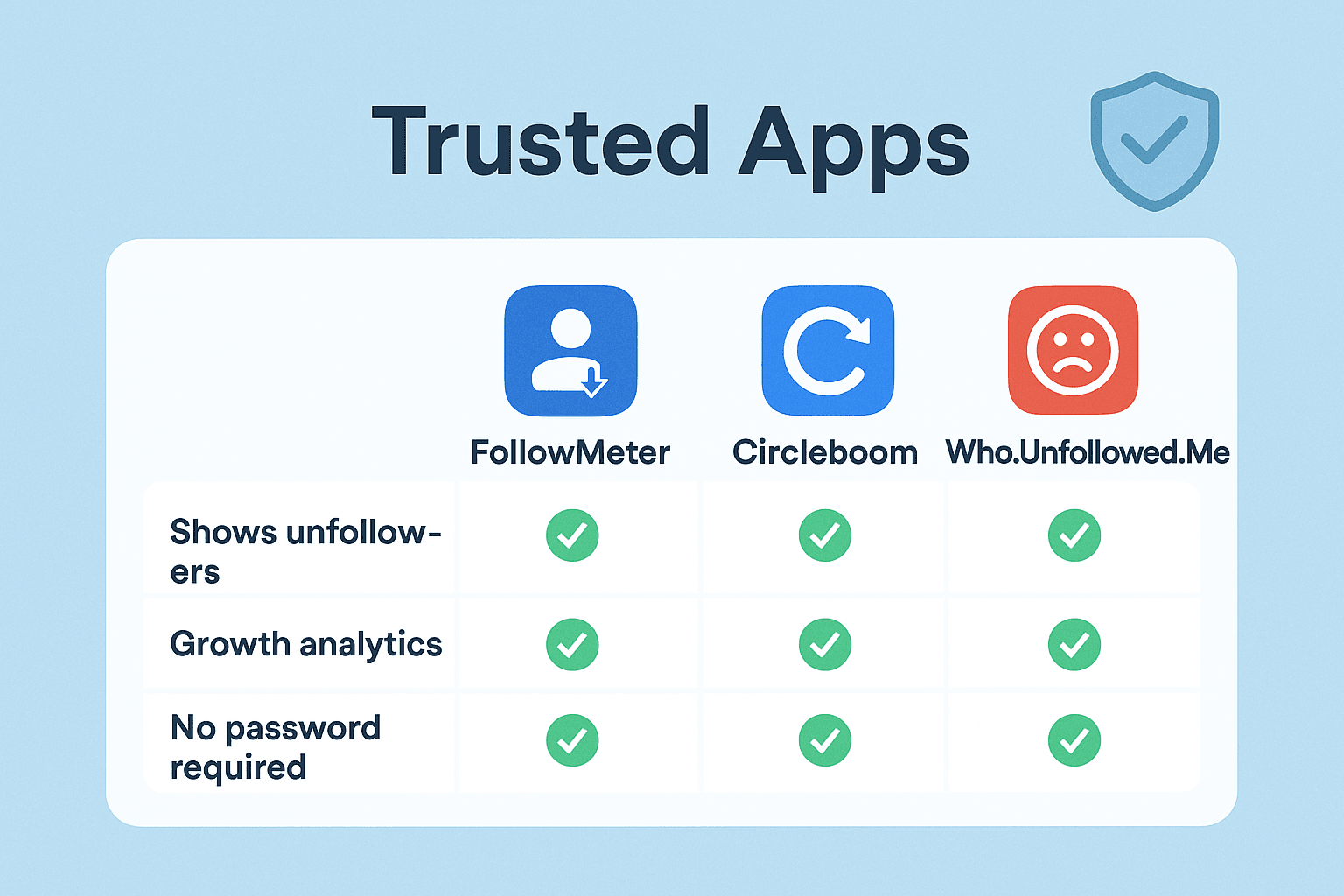 How to See Who Unfollowed You on Twitter or Instagram