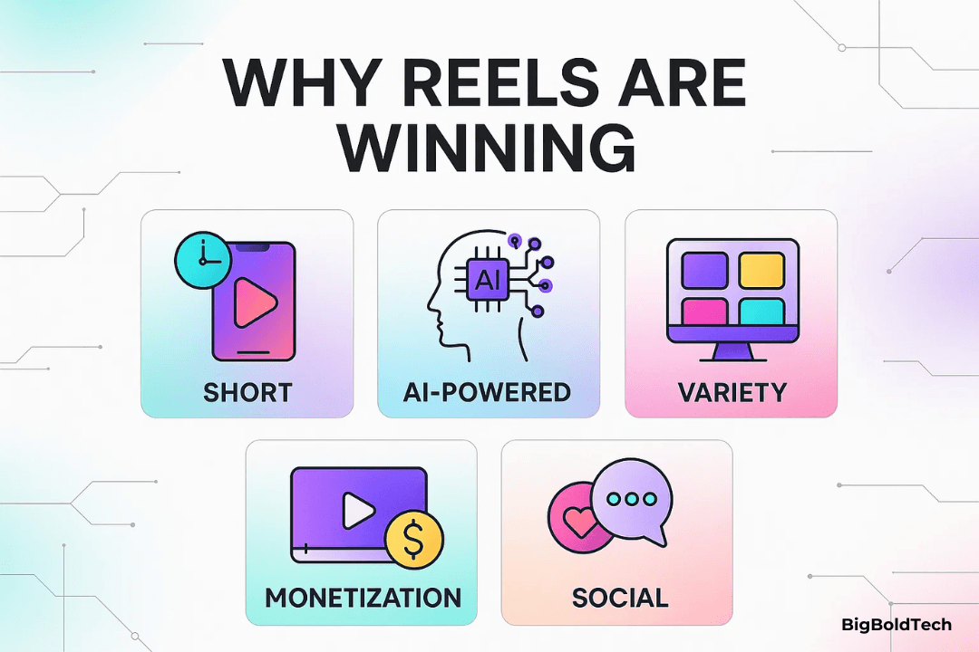Instagram Reels Views