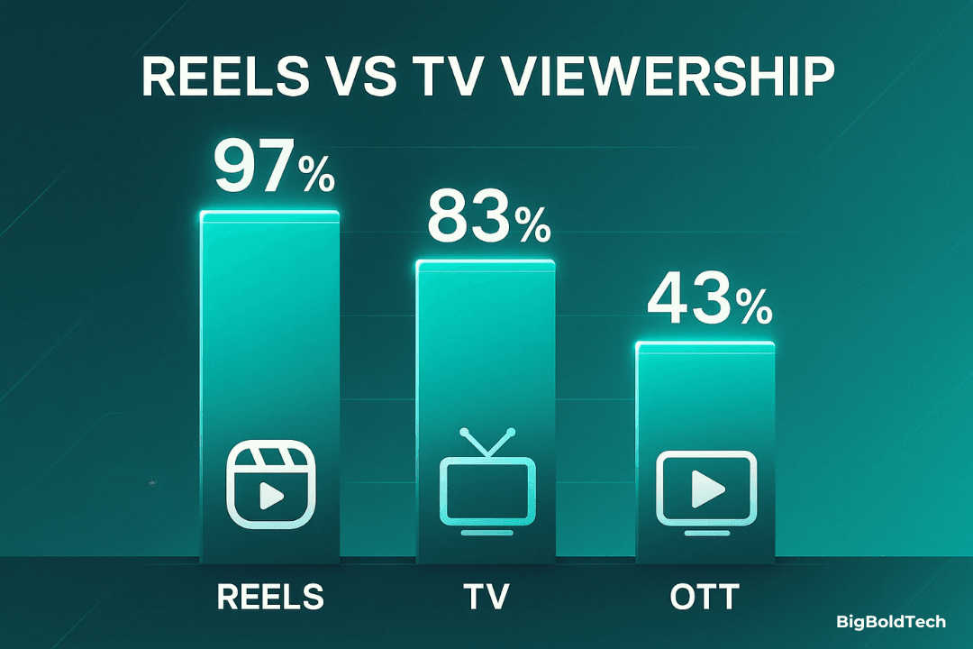 Instagram Reels Views