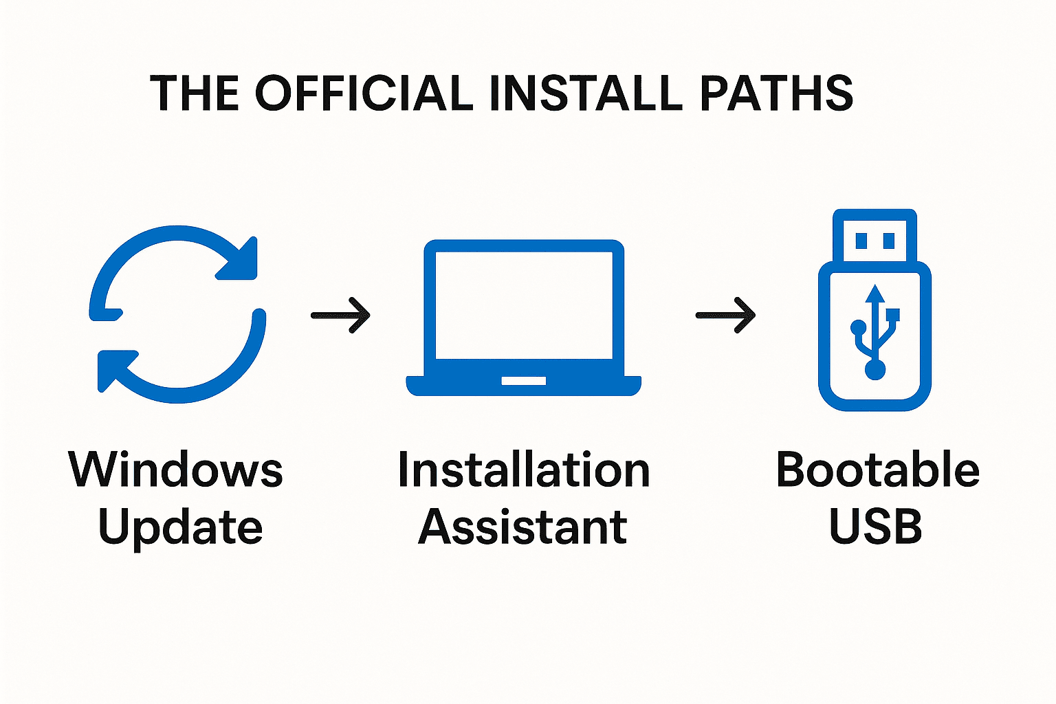 Install Windows 11