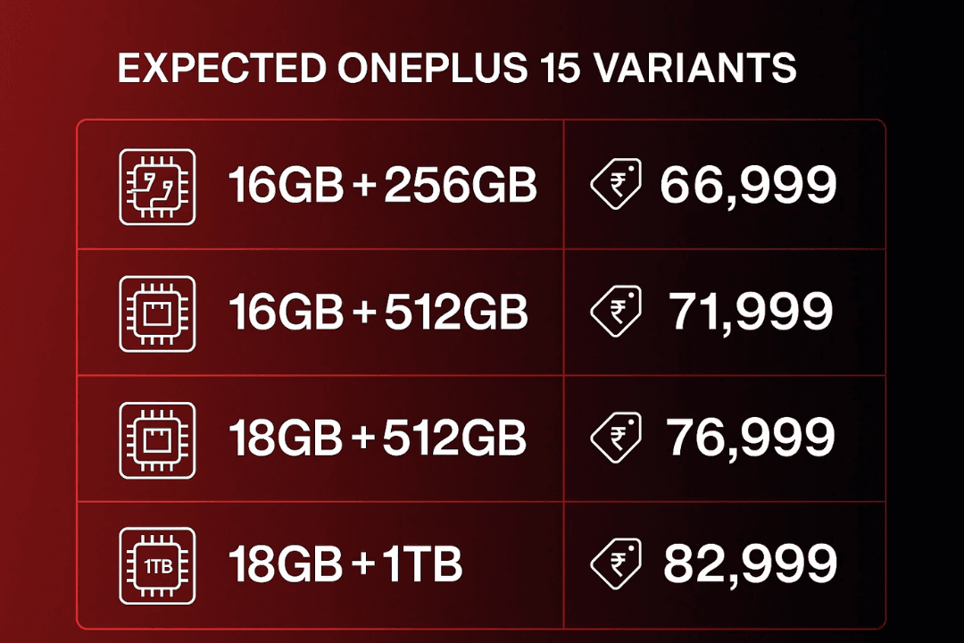 OnePlus 15