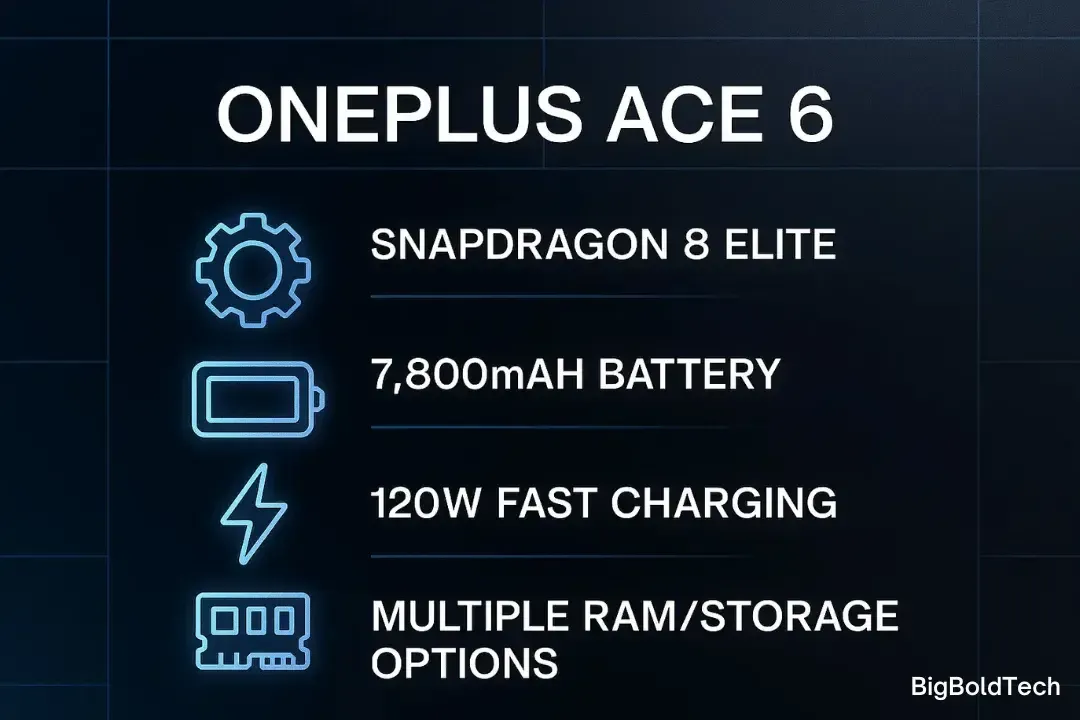 OnePlus Ace 6 to Feature_ Img 1.webp