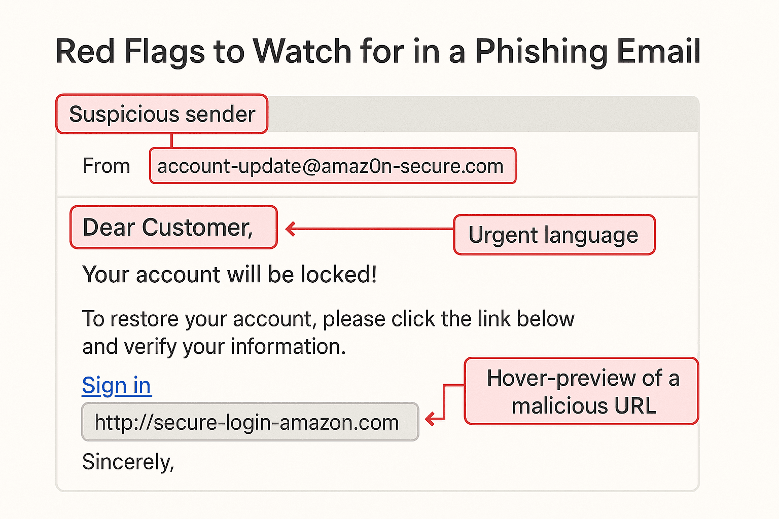 Phishing Email