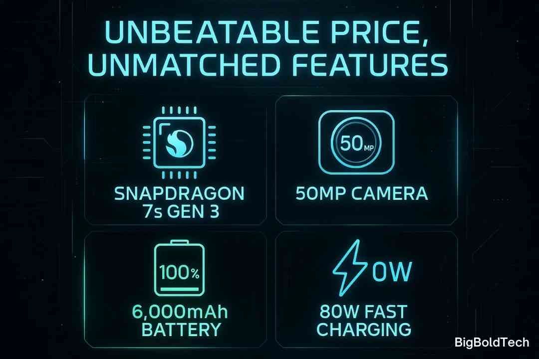 Realme P3 Pro