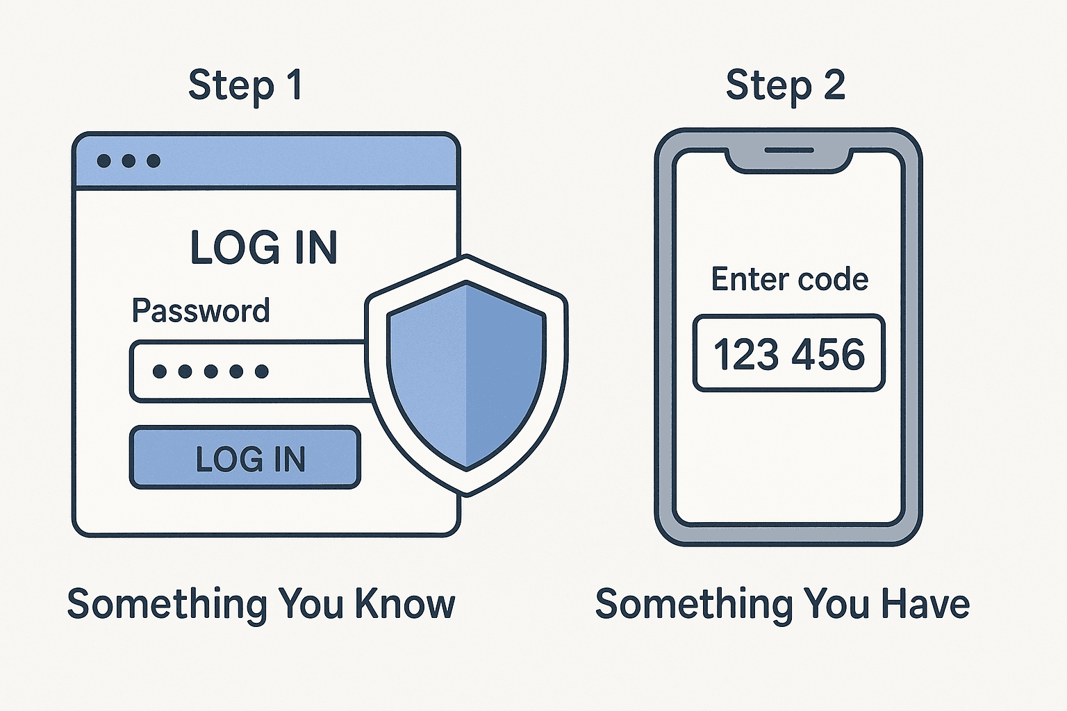 Set Up Two-Factor Authentication