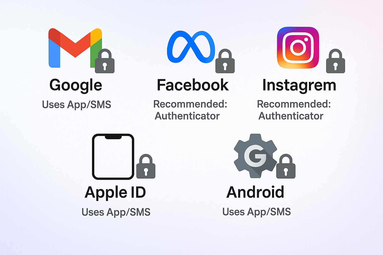 Set Up Two-Factor Authentication