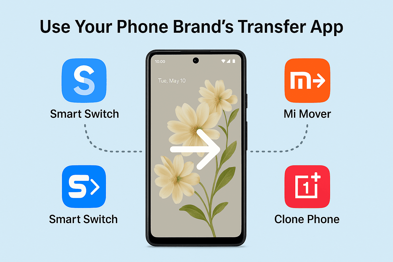 Transfer Data Between Android Phones