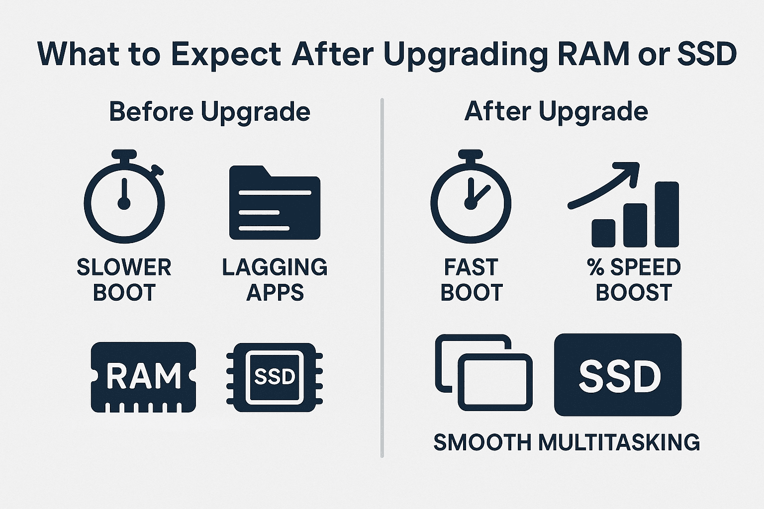Upgrade RAM or SSD in a laptop