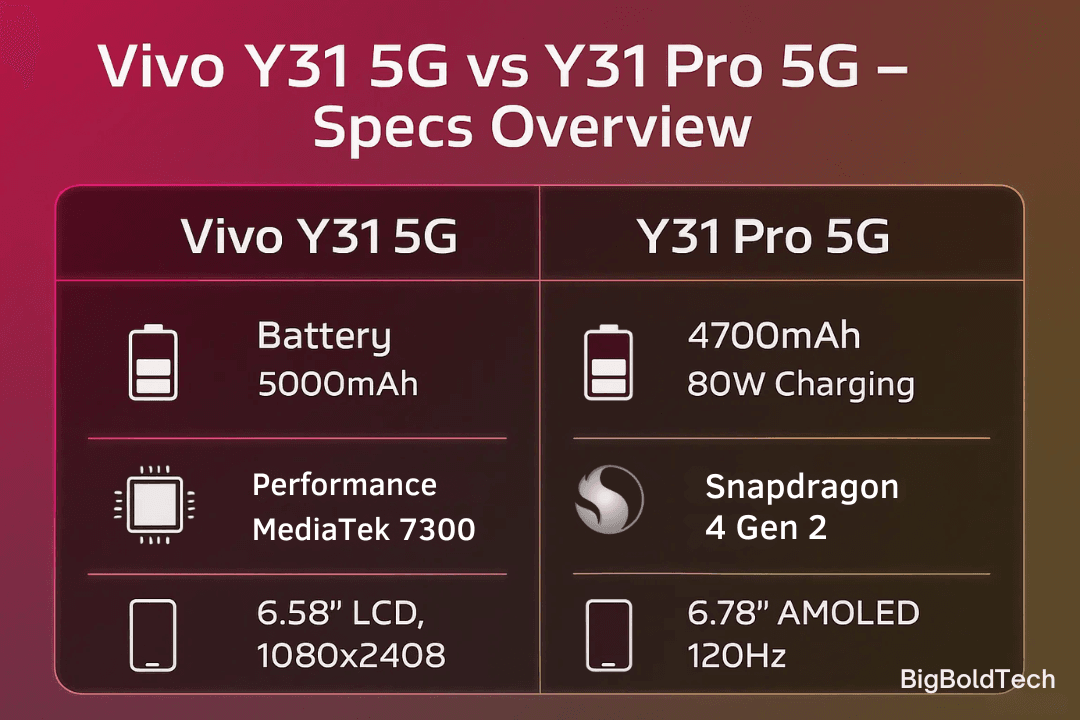 Vivo Y31 Pro 5G & Y31 5G