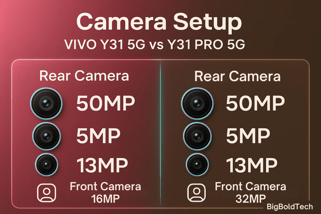 Vivo Y31 Pro 5G & Y31 5G