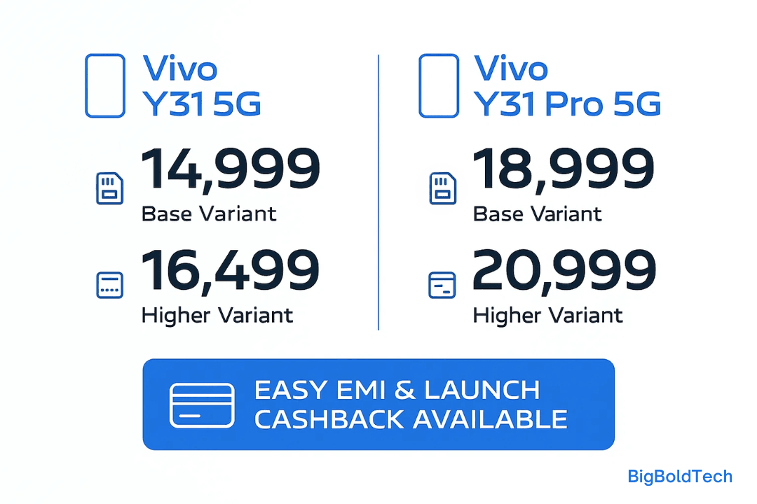 Vivo Y31 Pro 5G