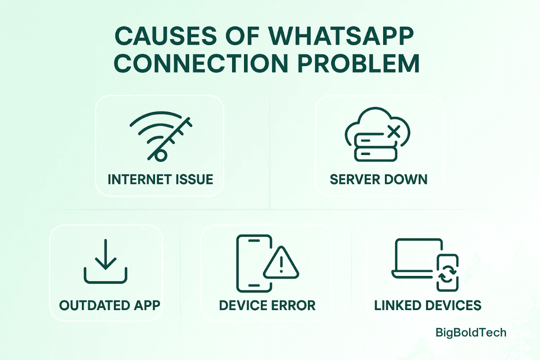 WhatsApp Connection Problem