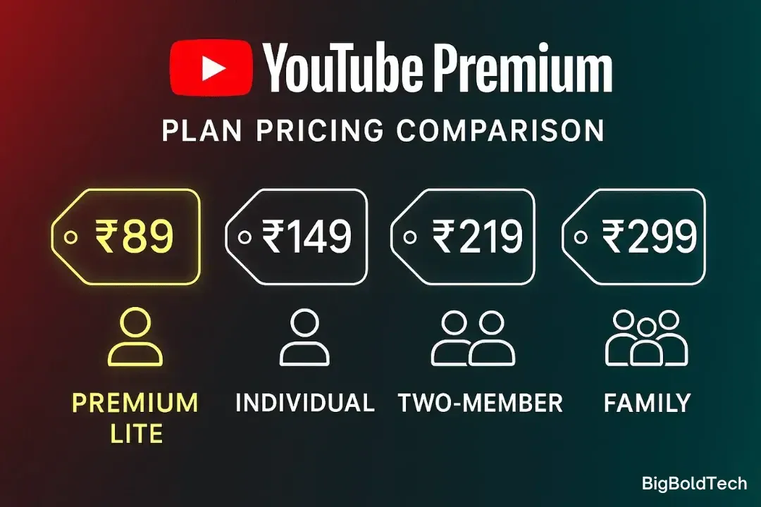 YouTube Premium Lite