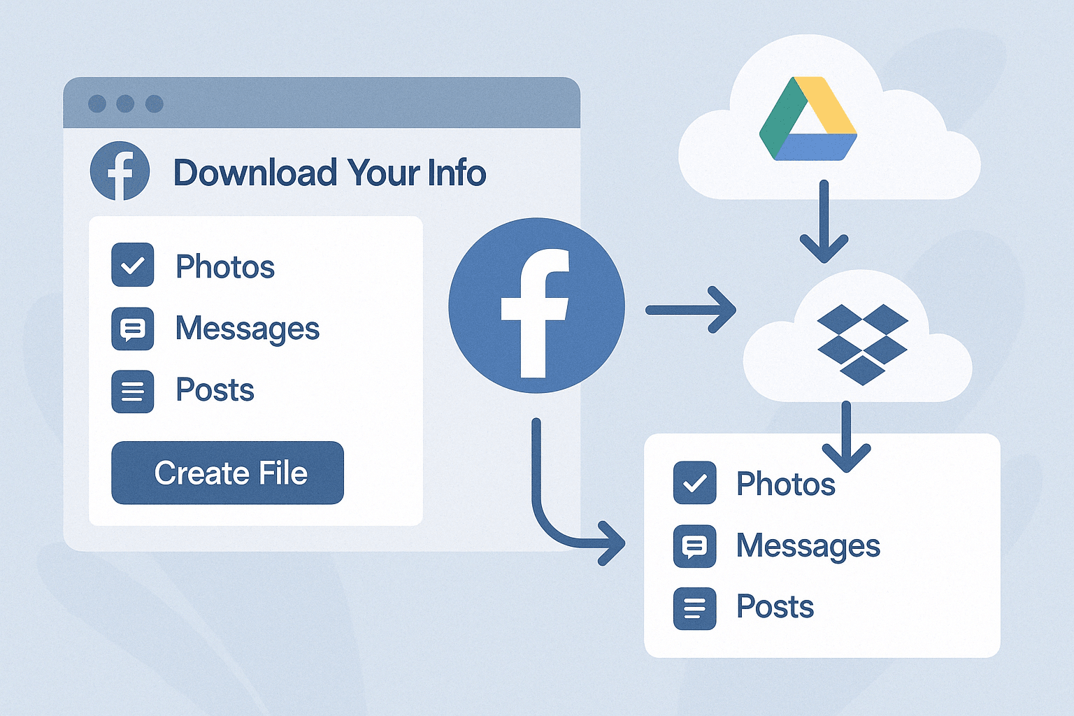 how to permanently delete Facebook account