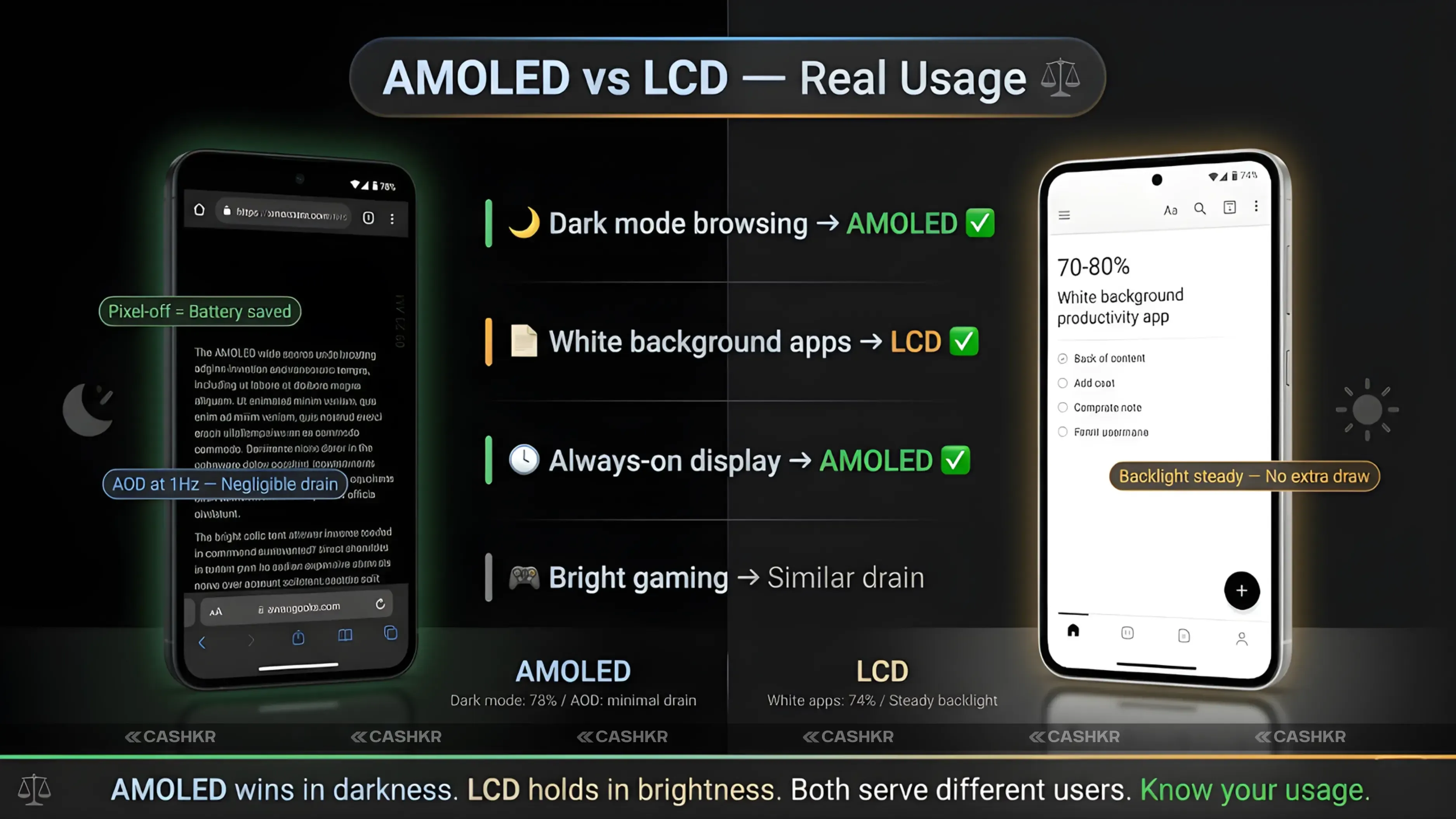 AMOLED vs LCD
