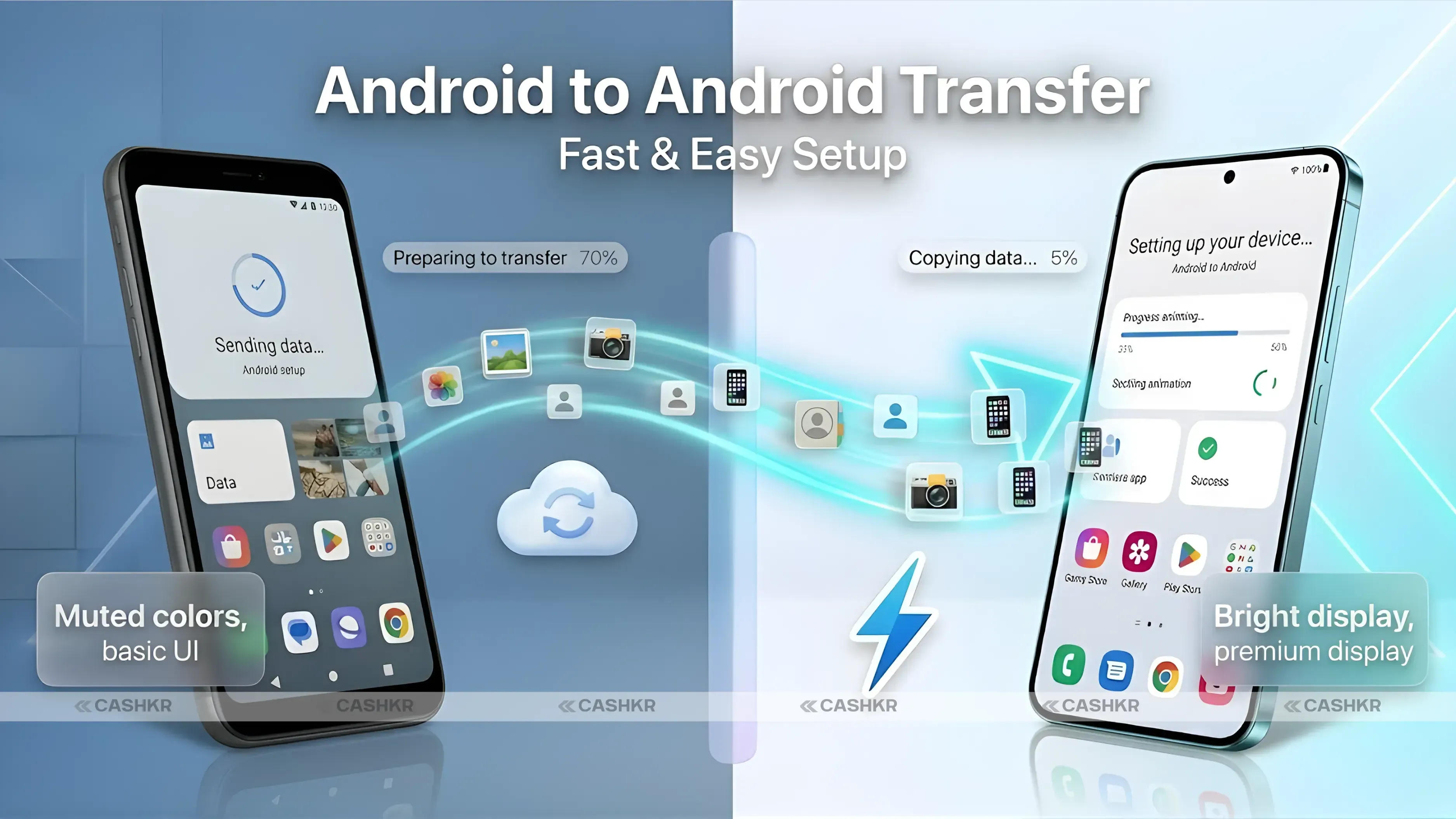 Android to Android Transfer