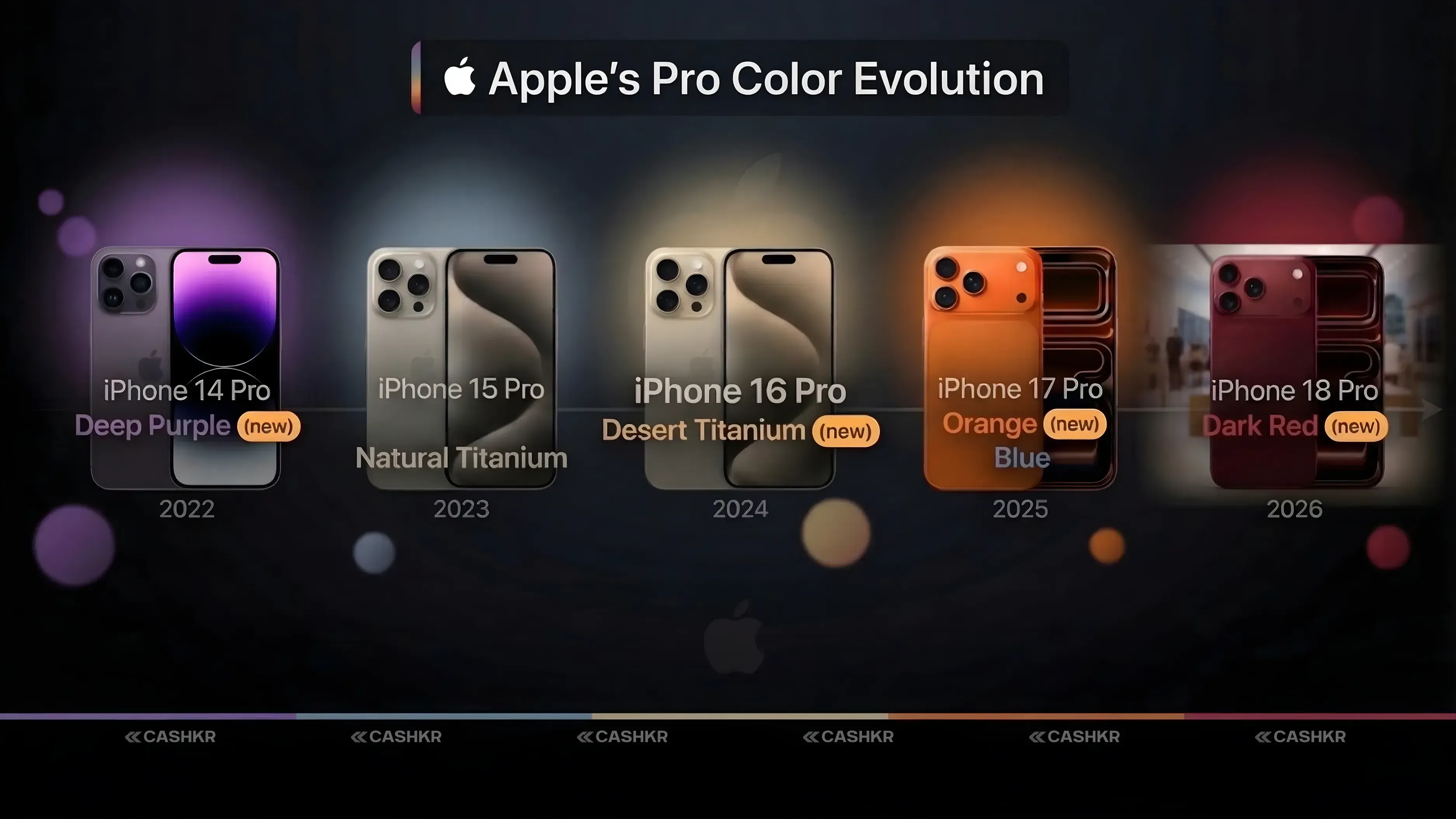 Apple Pro Color Revolution