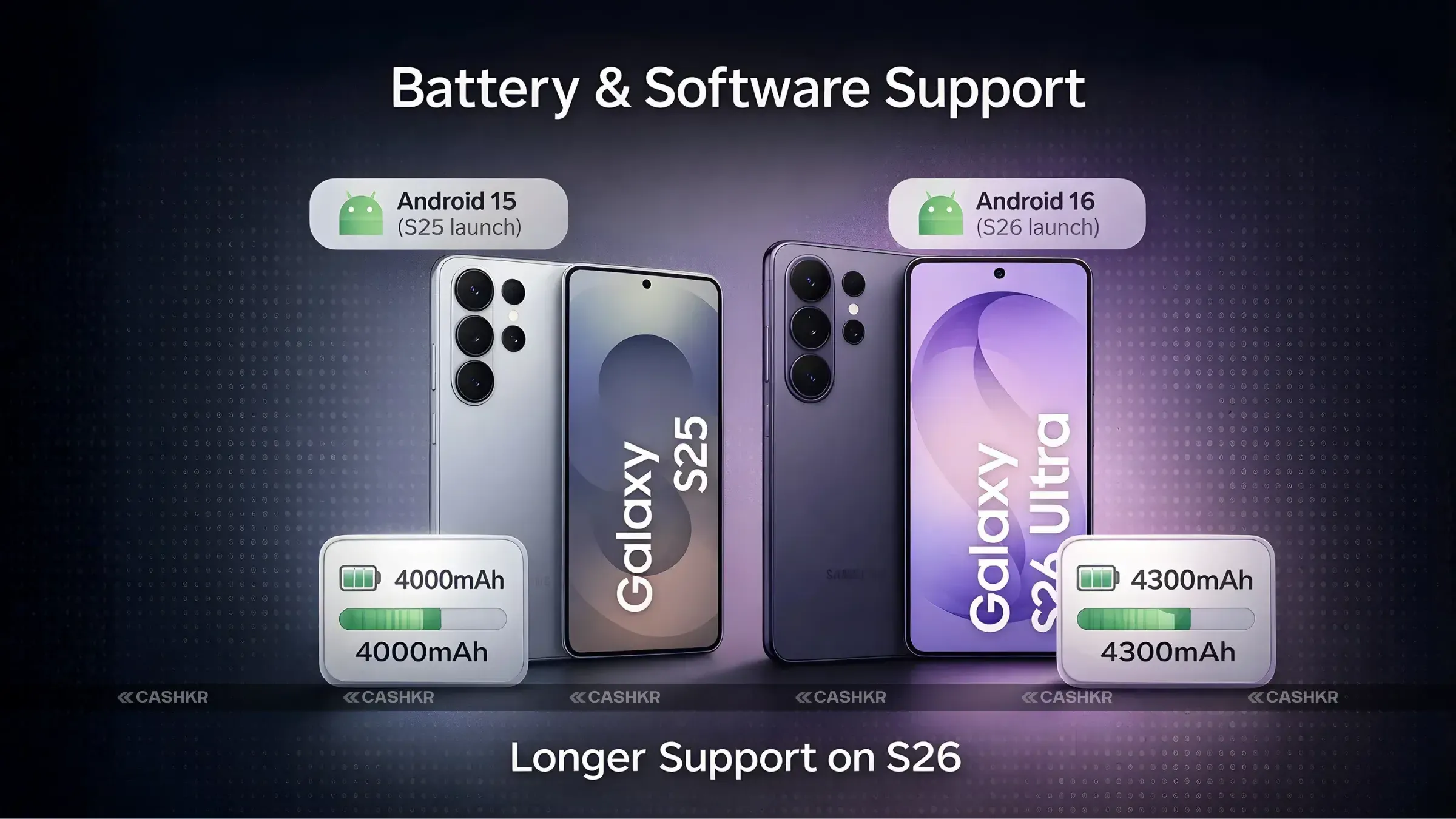 Battery & Software Suppor
