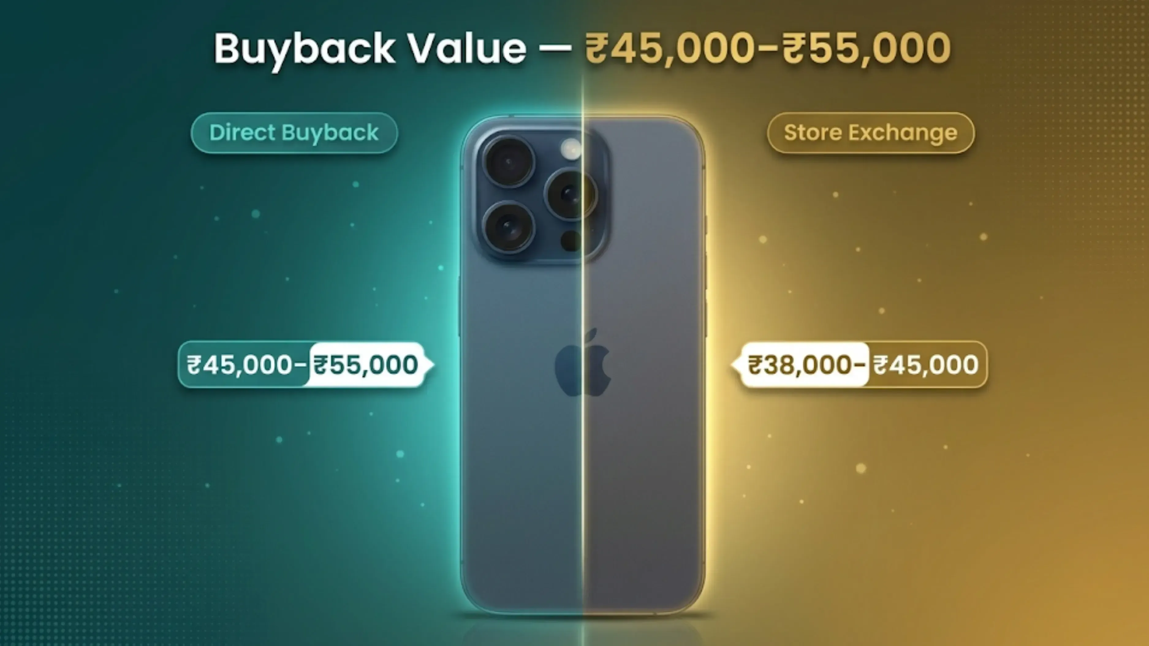 BuyBack Value