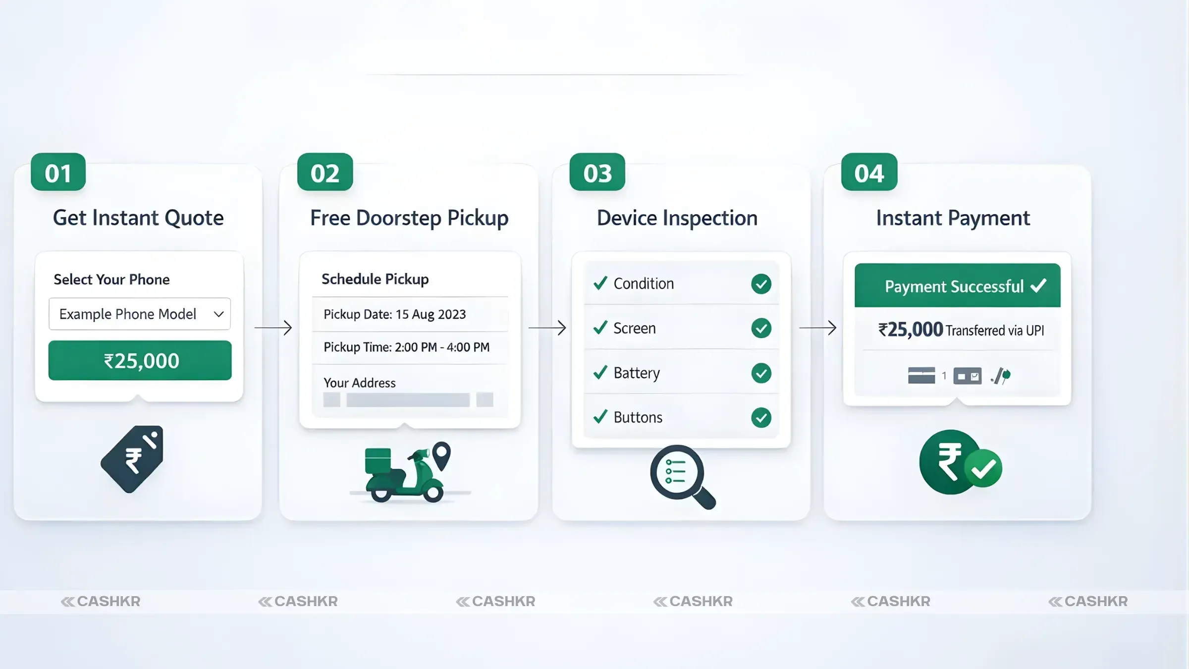 Cashkr Selling Process