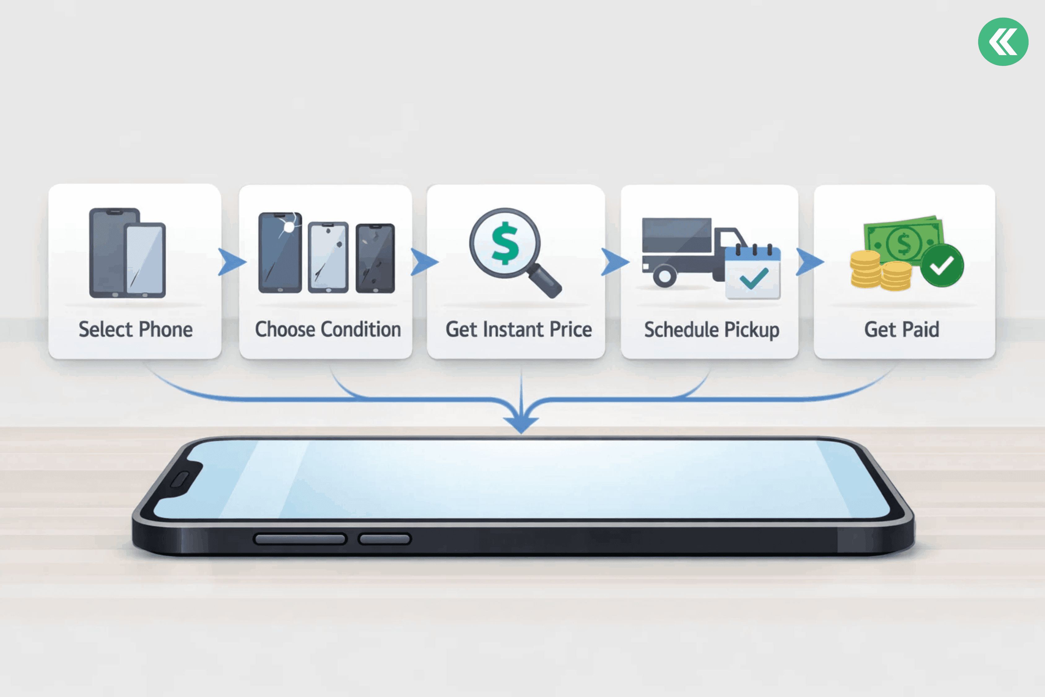 Cashkr Selling Process