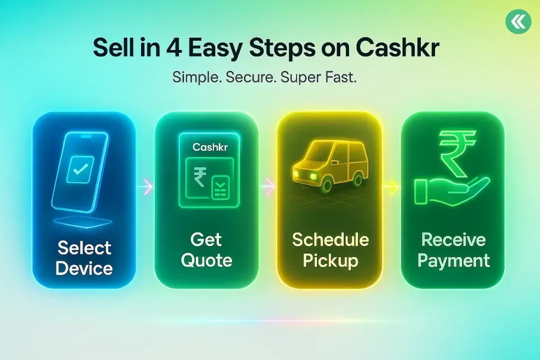 Cashkr Selling Process