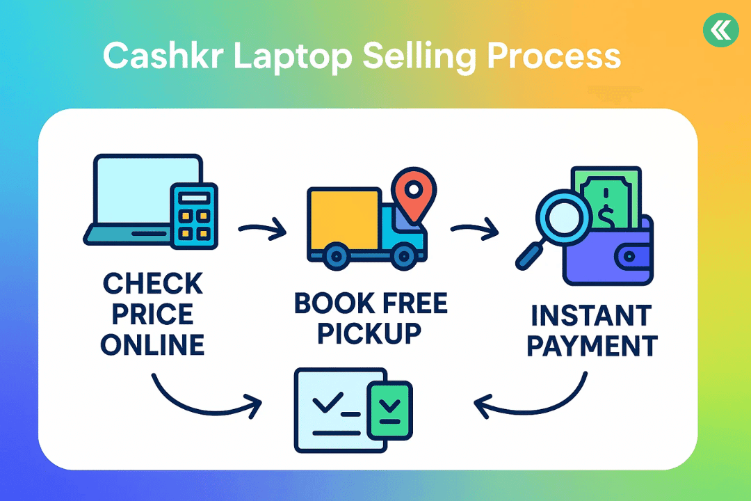 Cashkr Selling Process