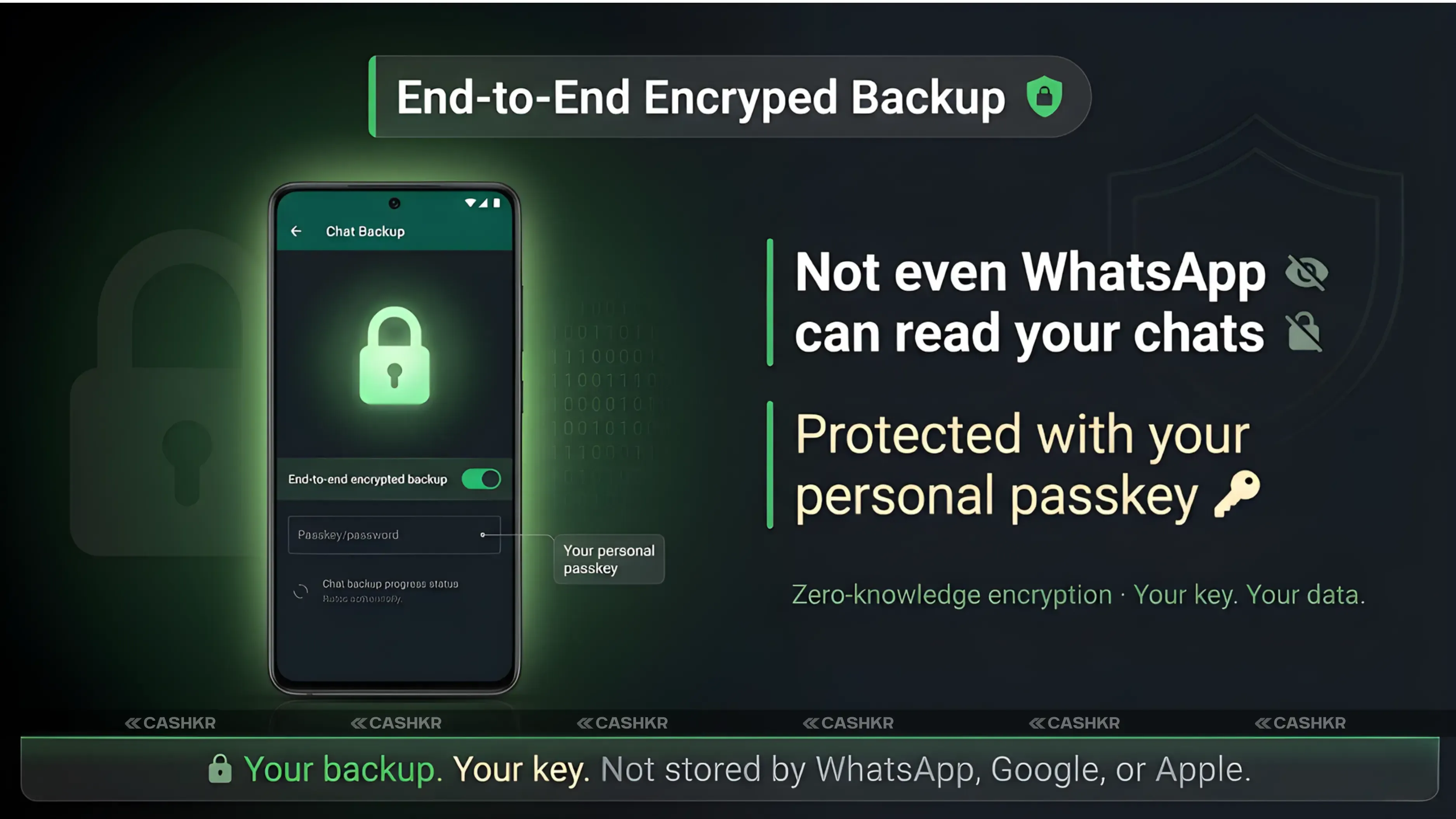 End-to-End Encryption