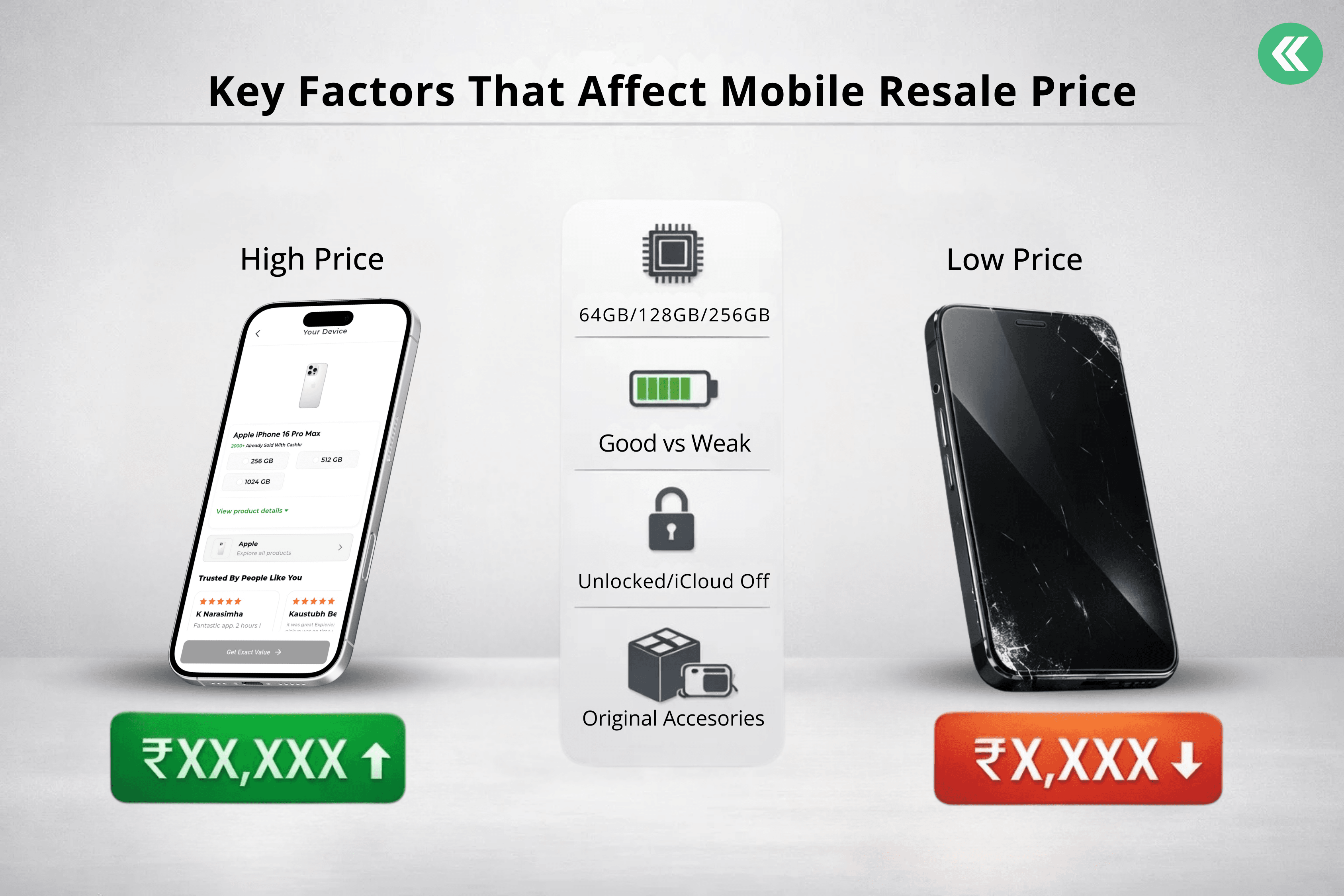 Factors affect the resale price