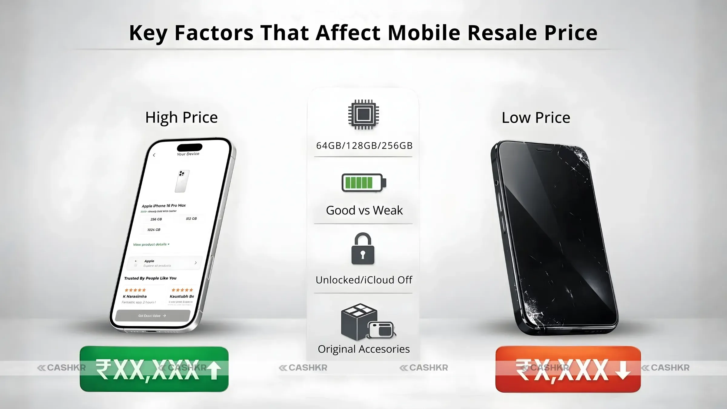 Factors affect the resale price