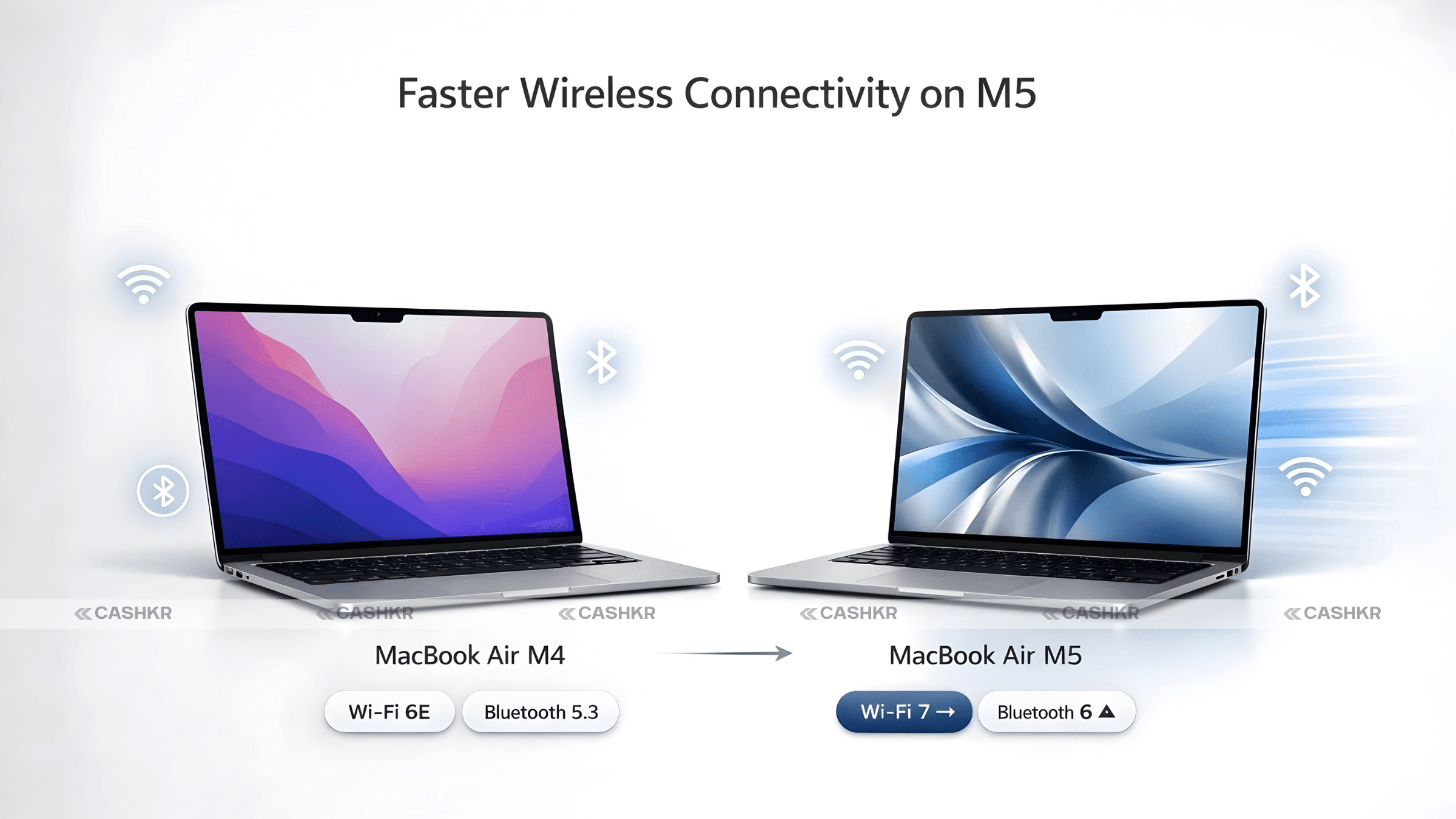 Faster Wireless Connectivity 