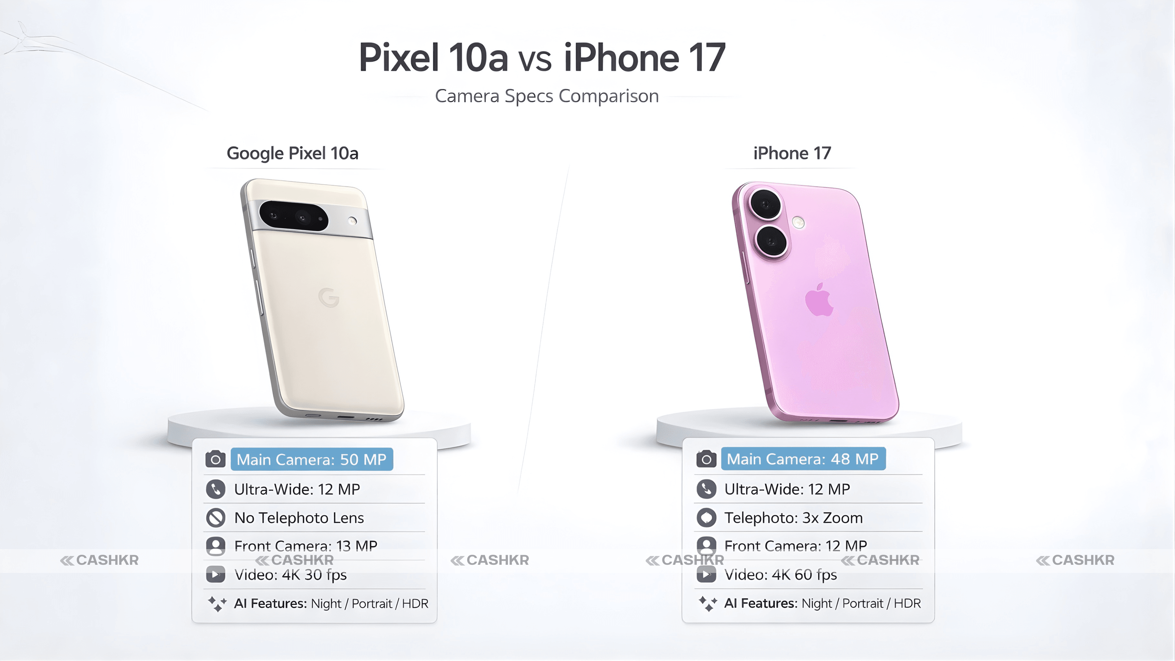 Google Pixel 10a vs iPhone 17