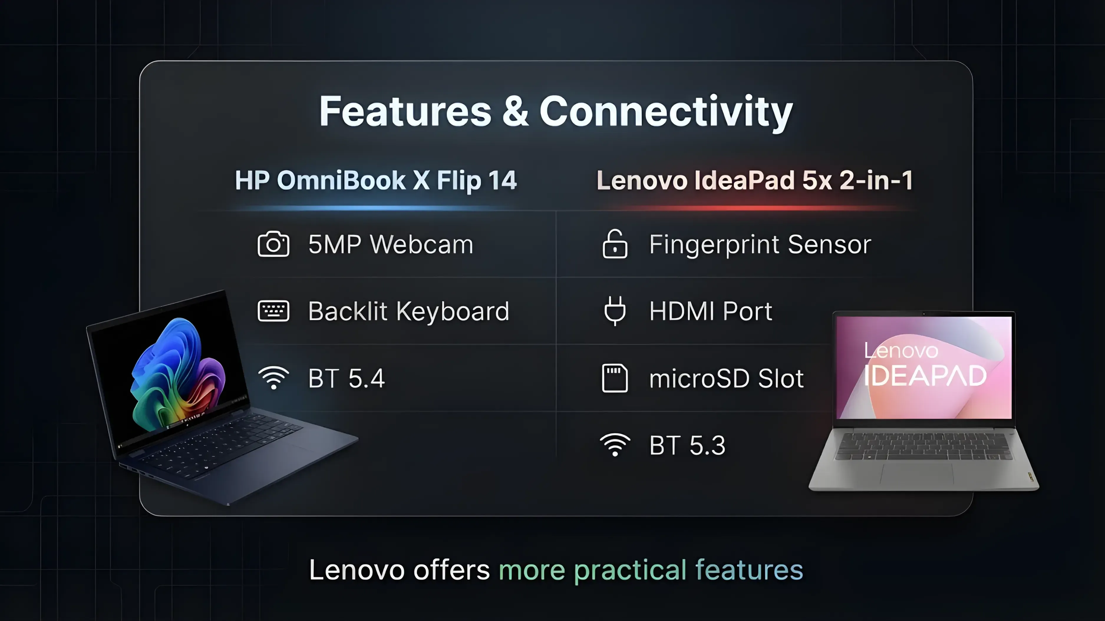 HP OmniBook X Flip vs Lenovo IdeaPad 5x