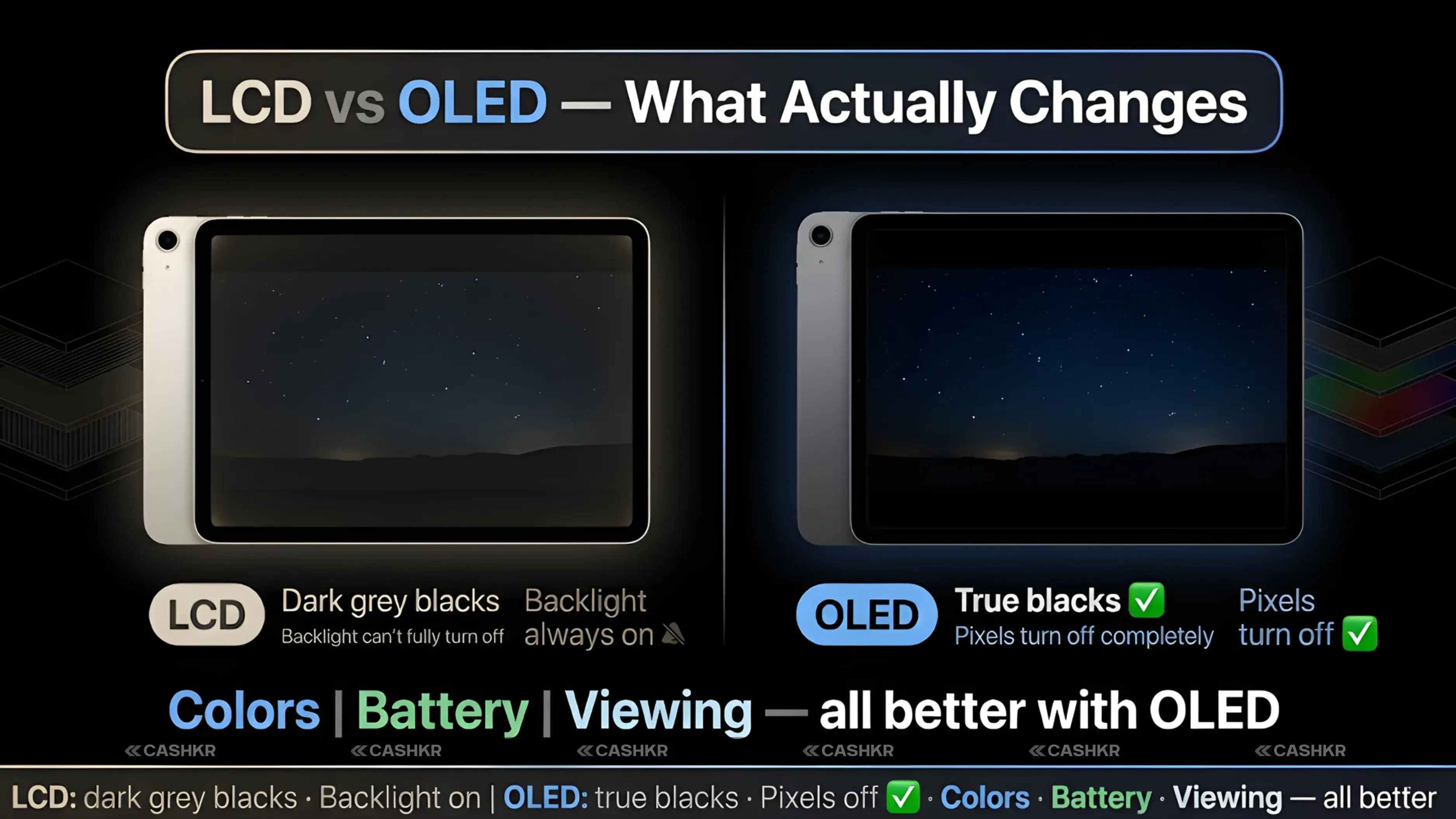 LCD vs OLED