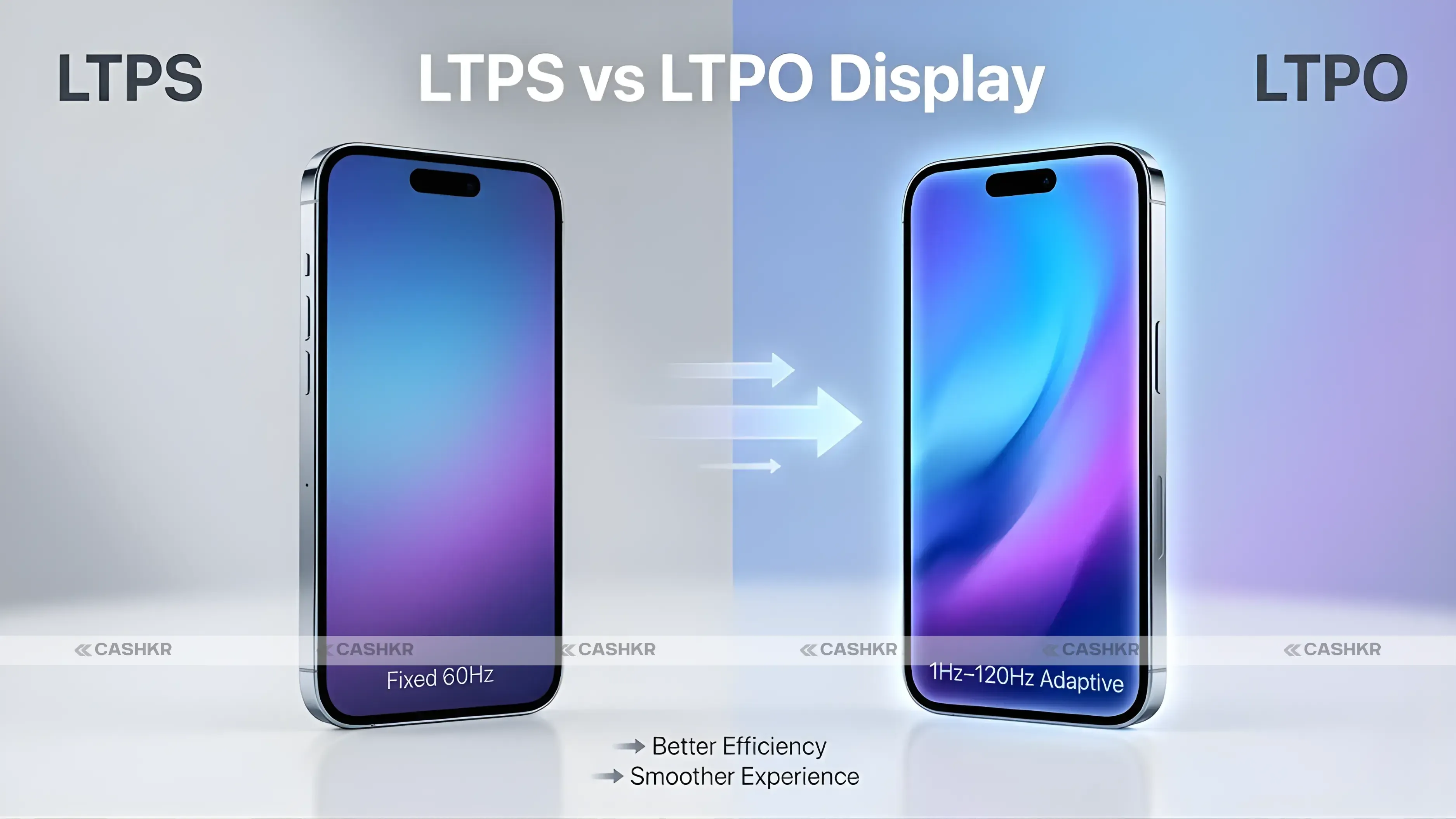 LTPS vs LTPO Display