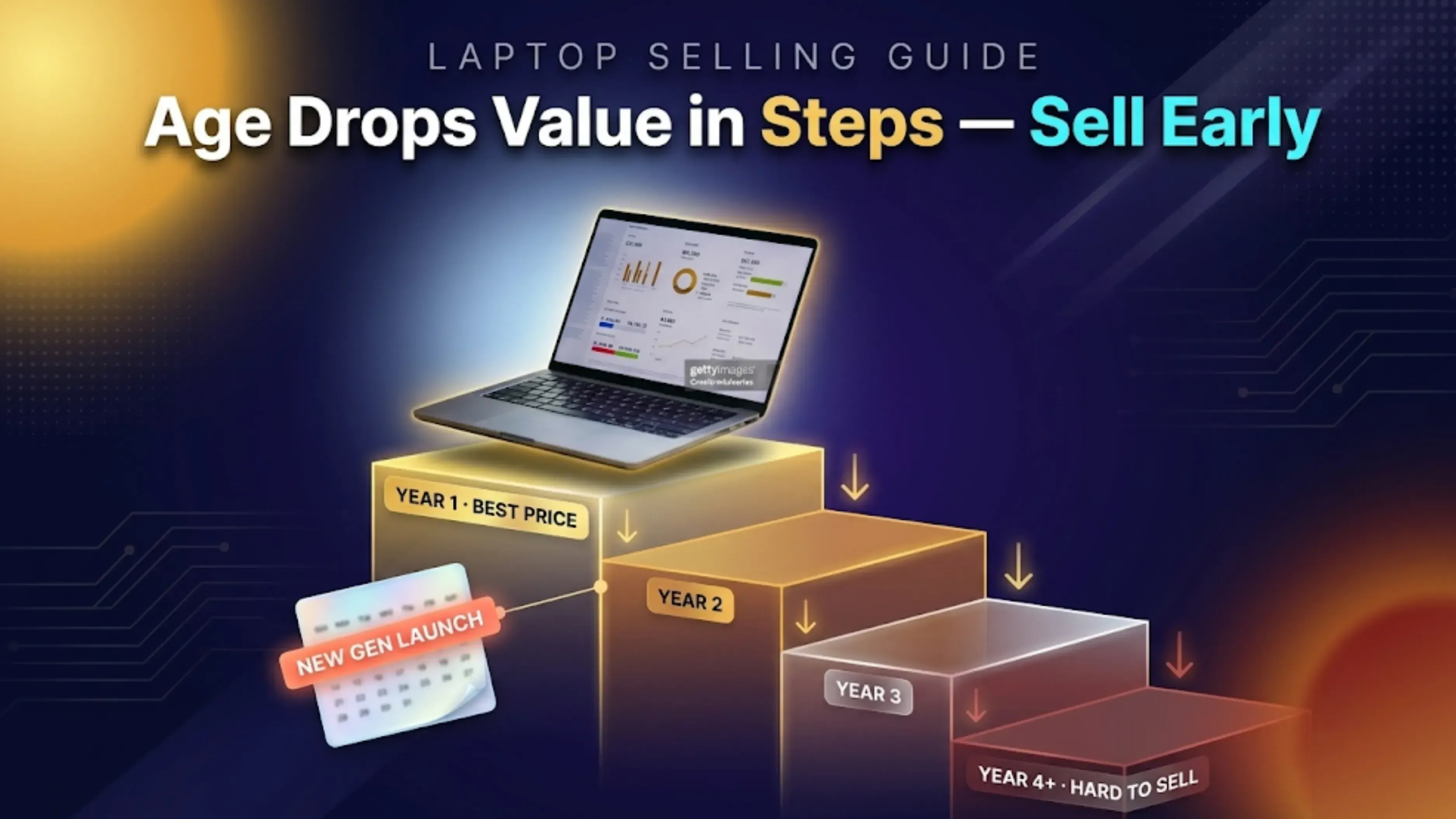 Laptop Value Drop