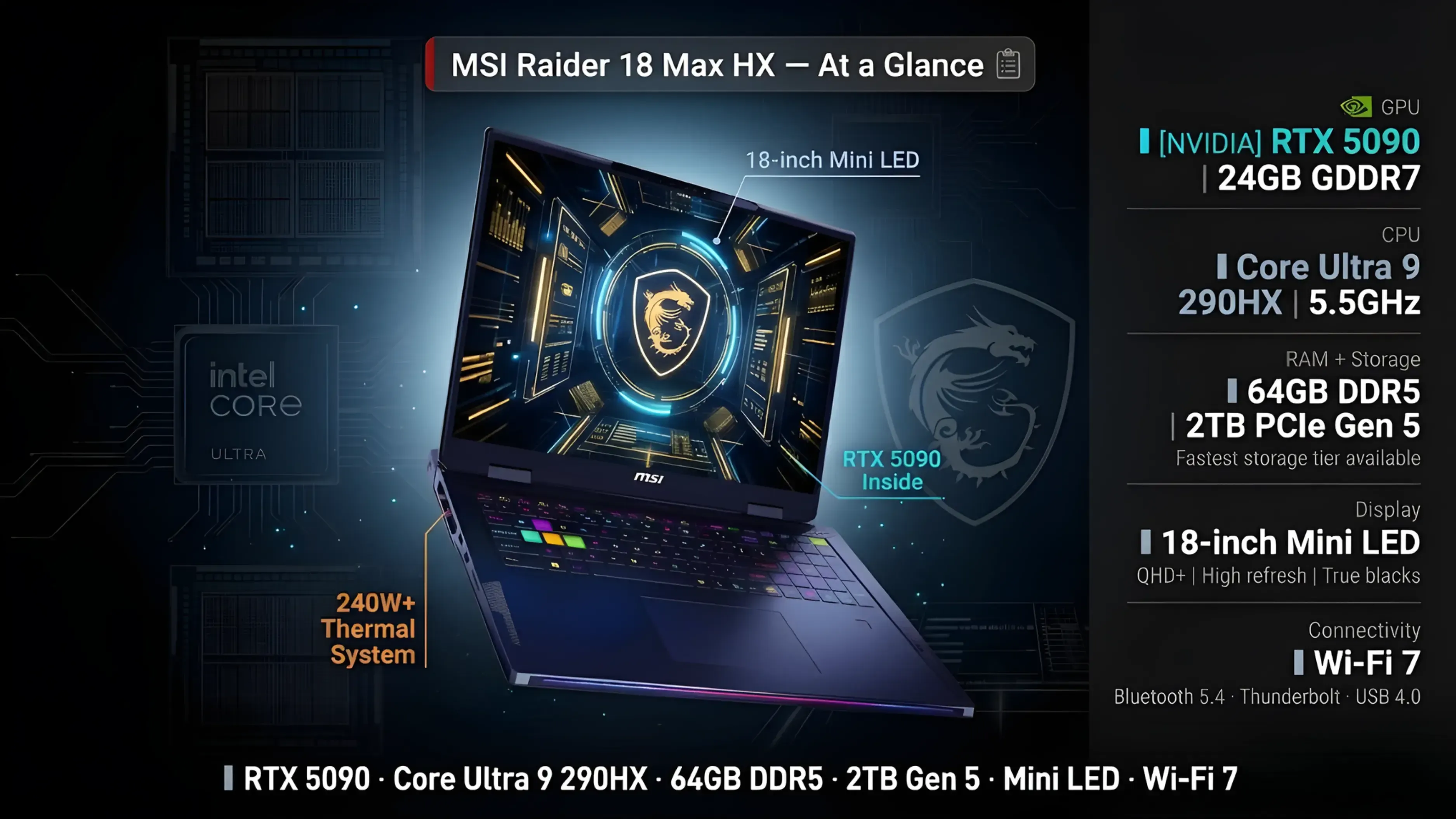 MSI Raider 18 Max HX