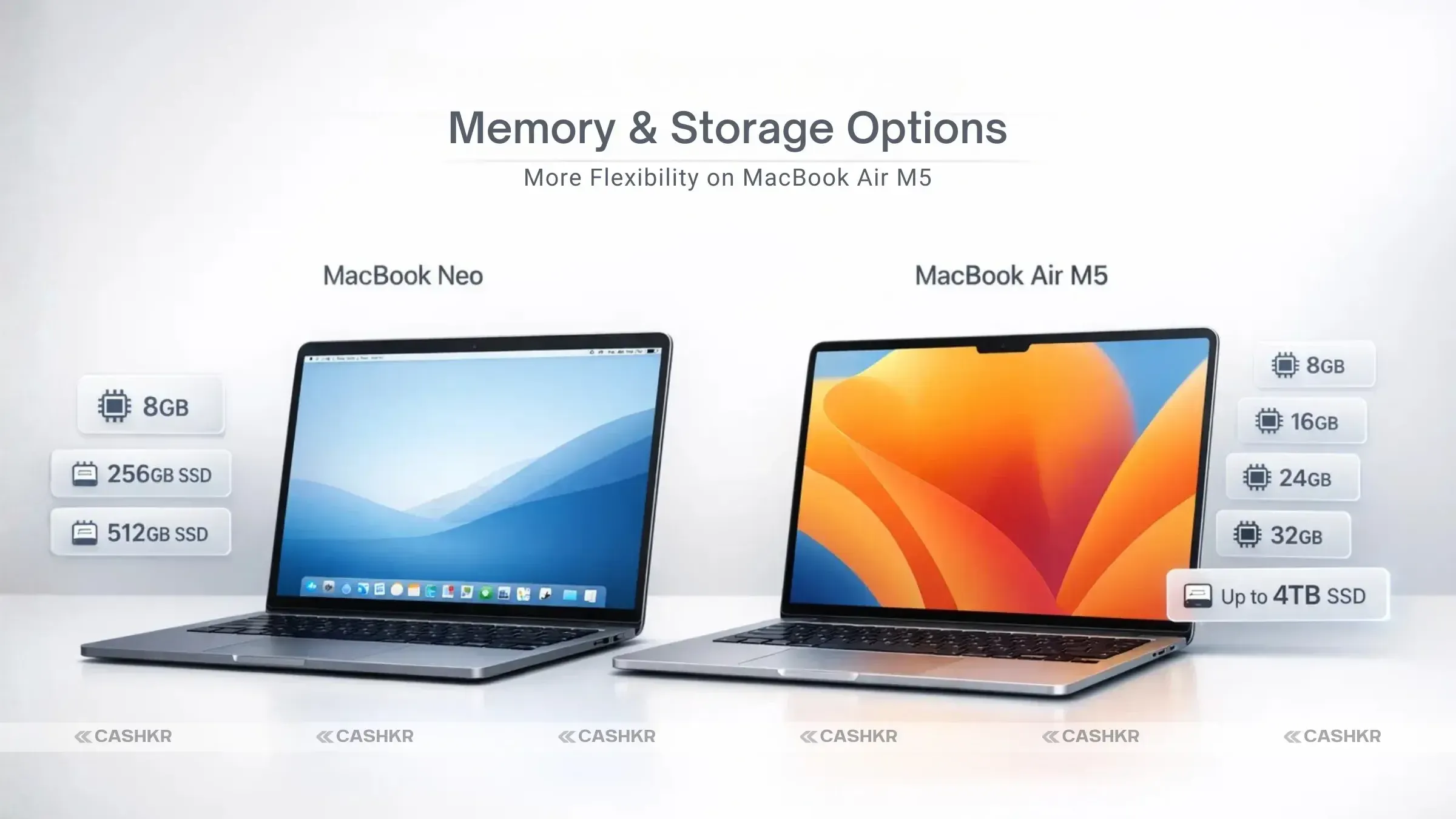 MacBook Neo vs MacBook Air M5