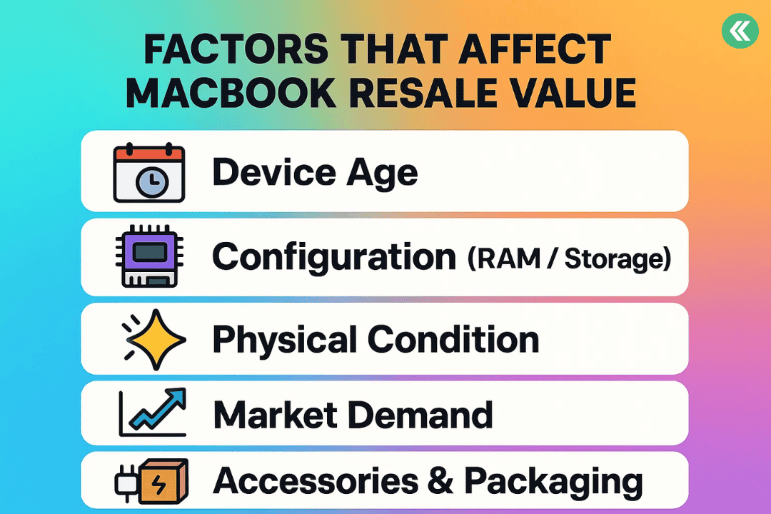 MacBook Resale Value Calculator