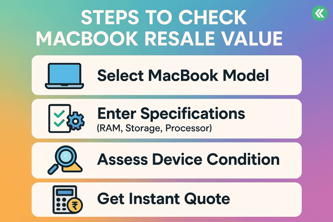 MacBook Resale Value Calculator