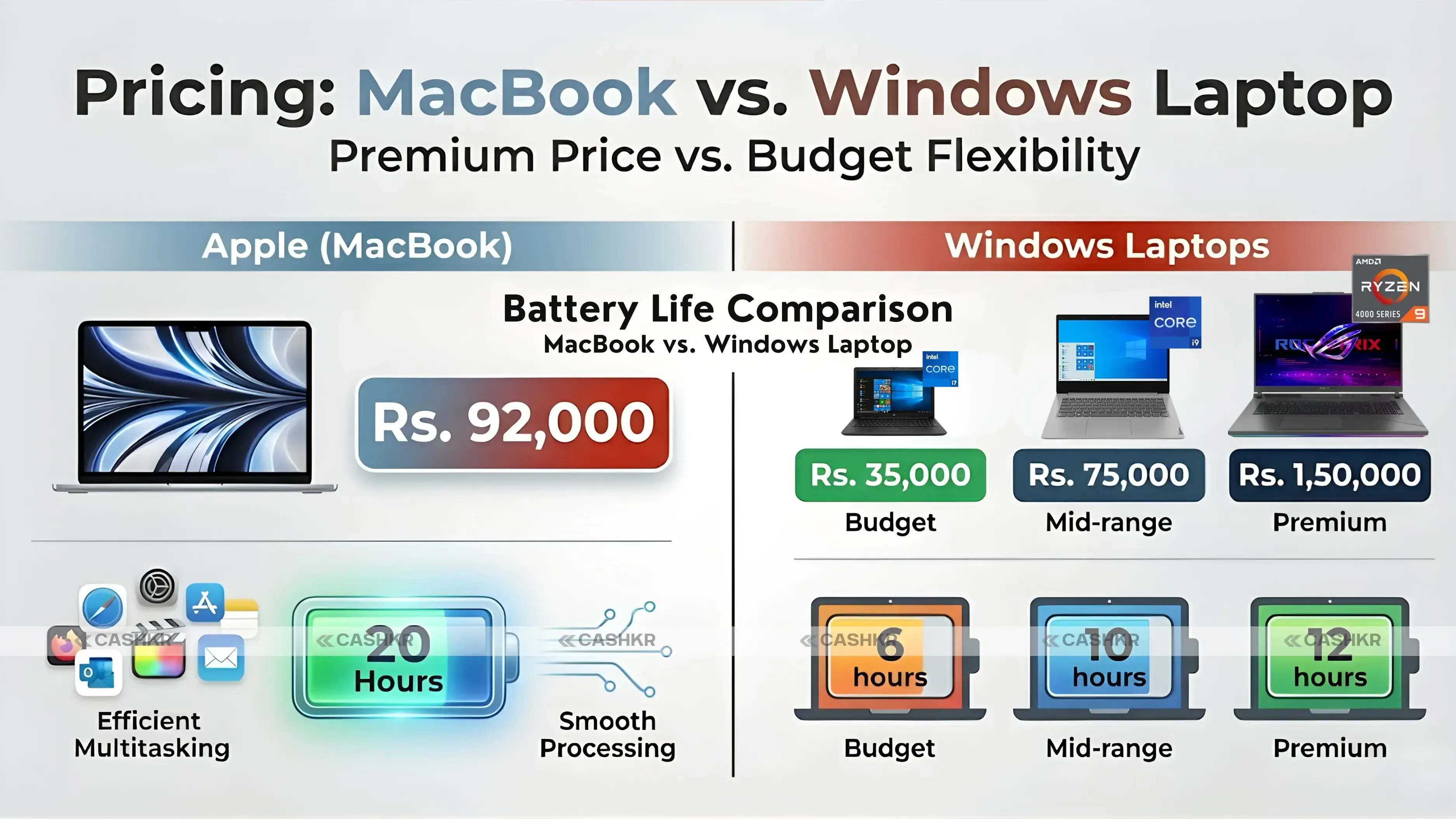 MacBook vs Windows Laptop