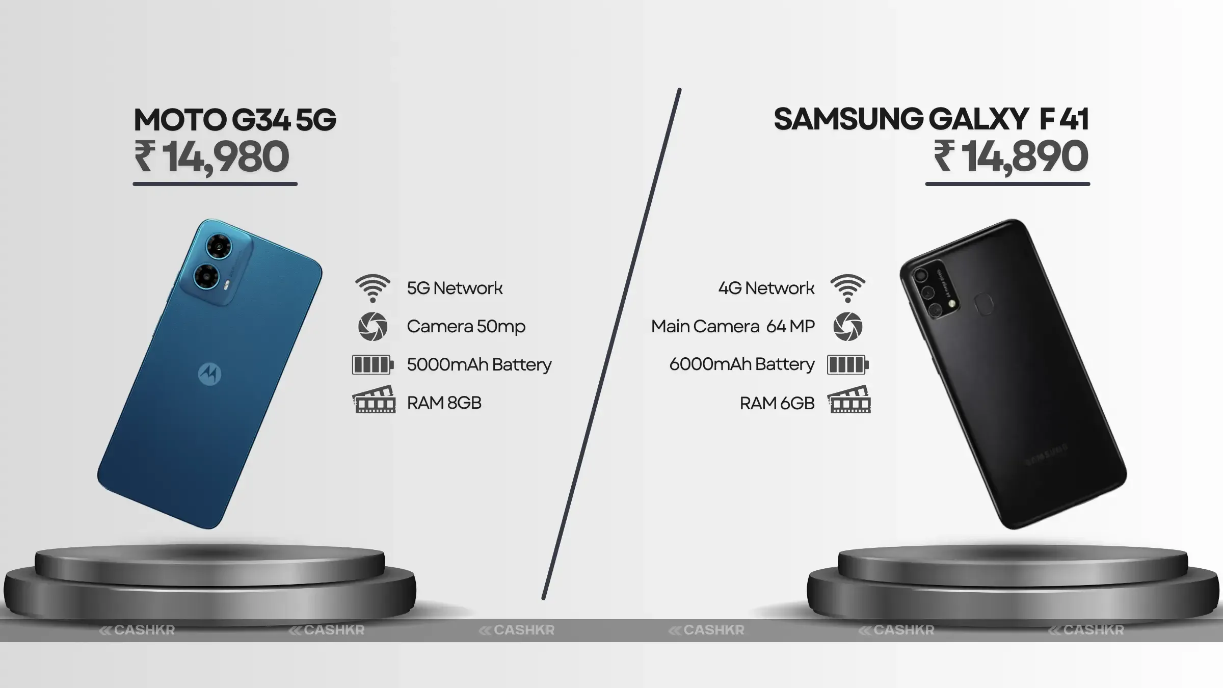 Moto G34 5G vs Samsung Galaxy F41