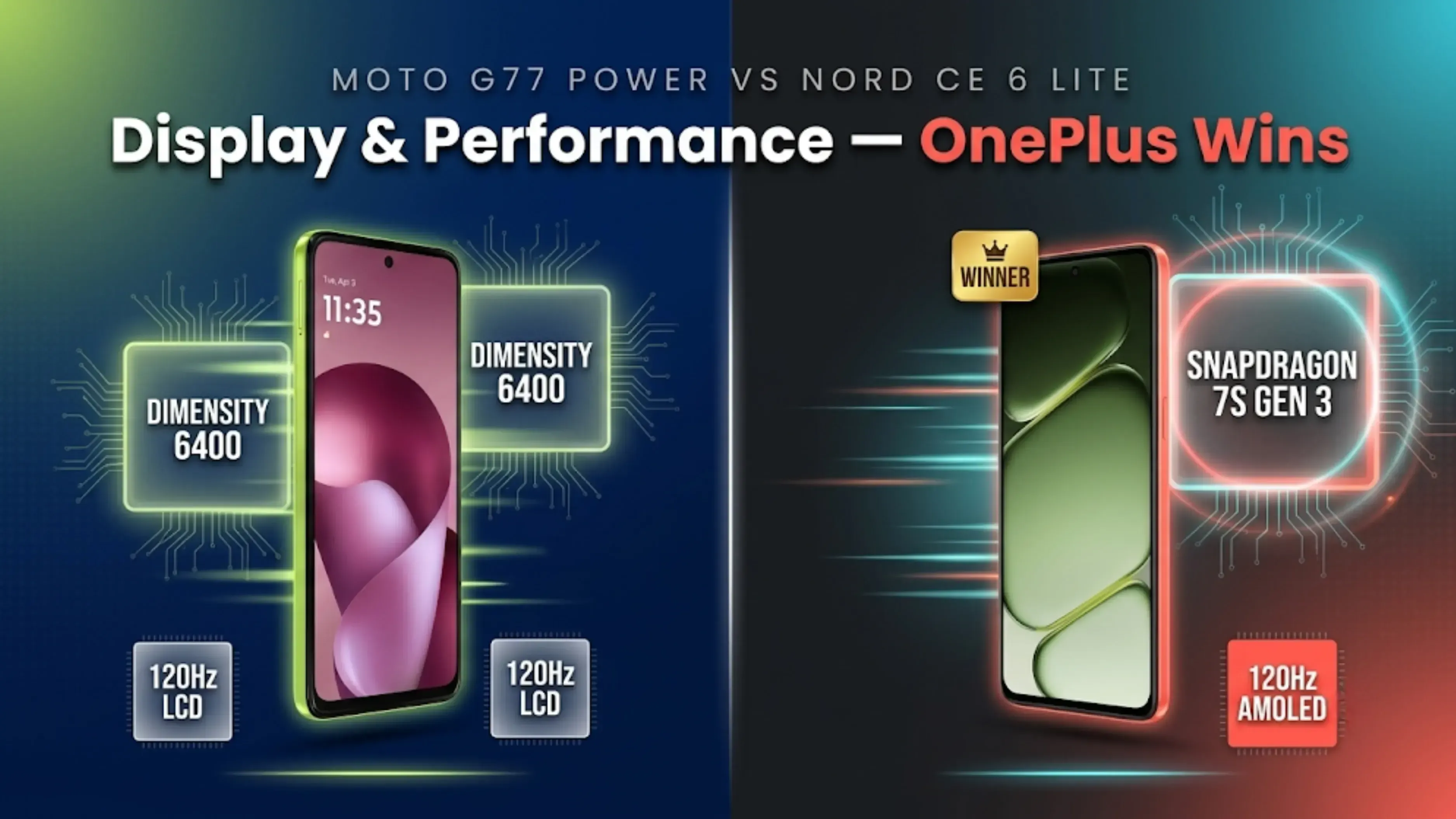 Moto G77 Power vs OnePlus Nord CE 6 Lite Display