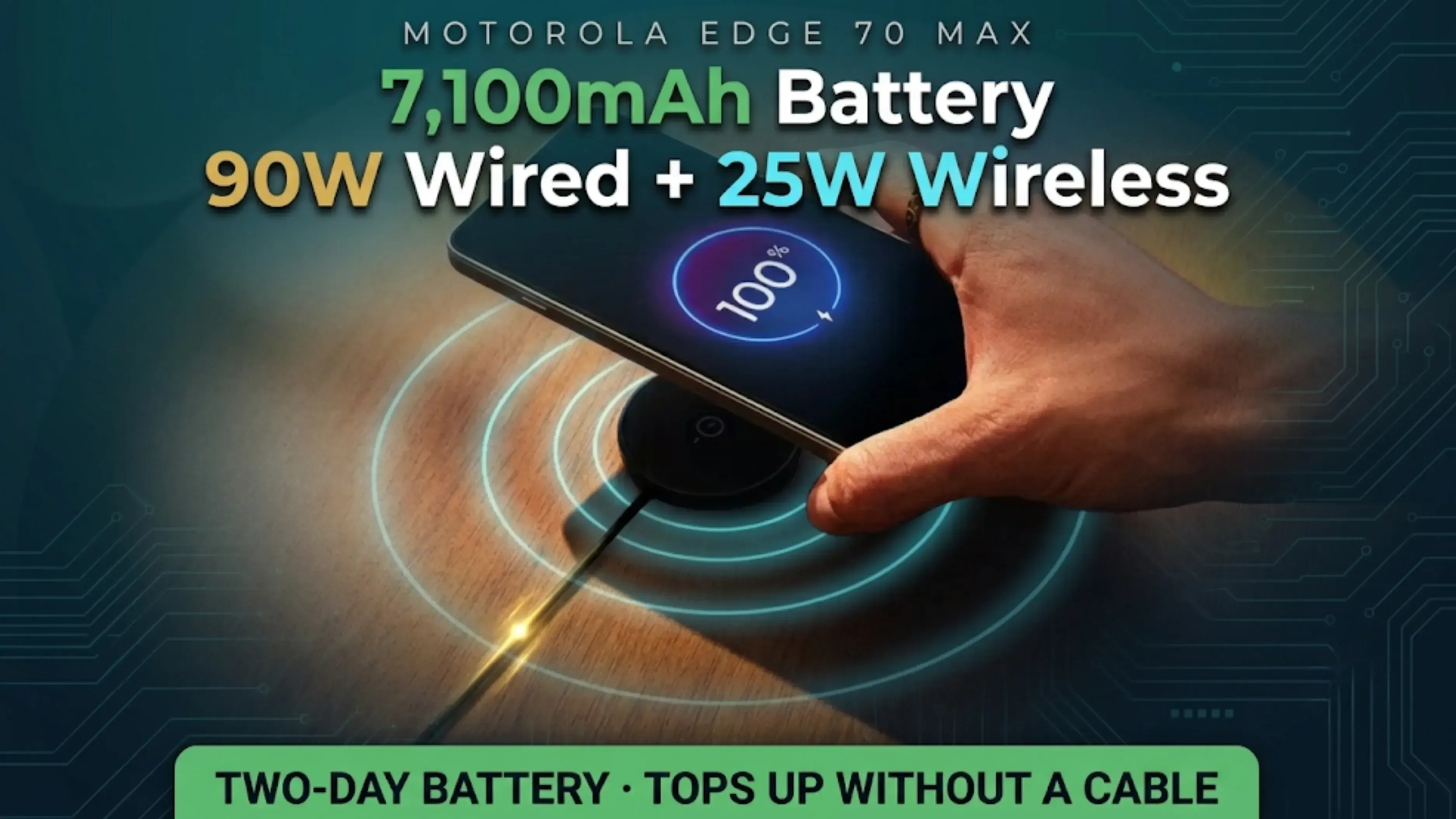 Motorola Edge 70 Max Battery
