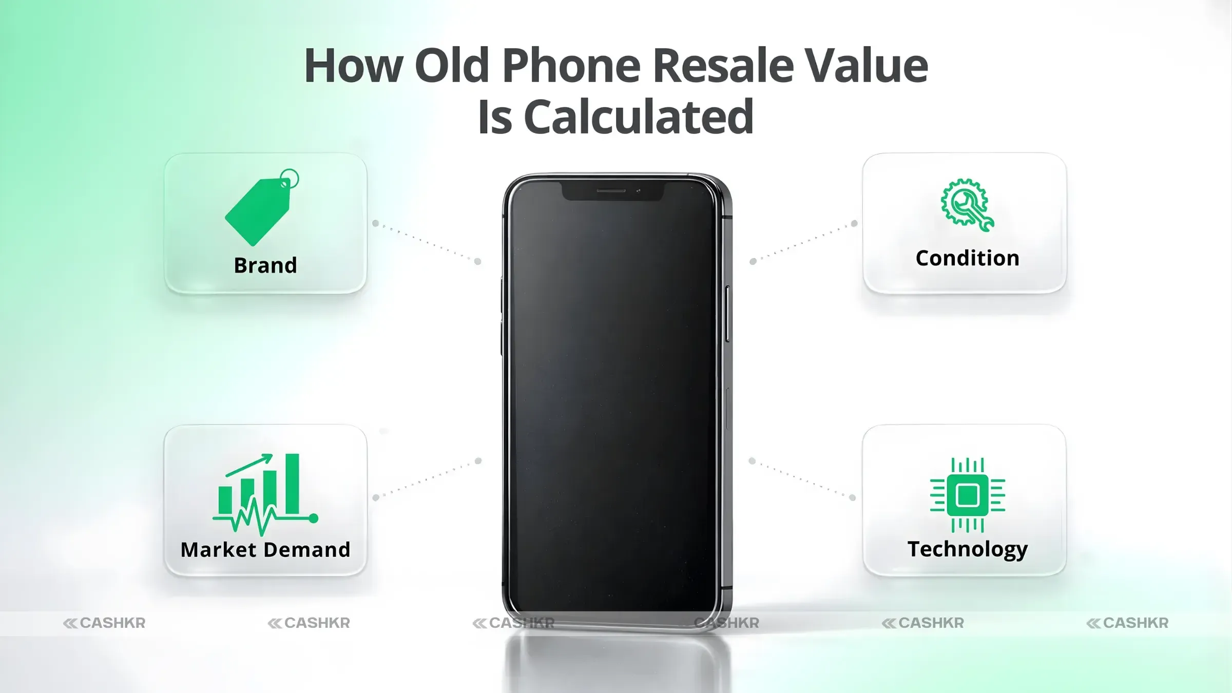 Old Phone Resale Value